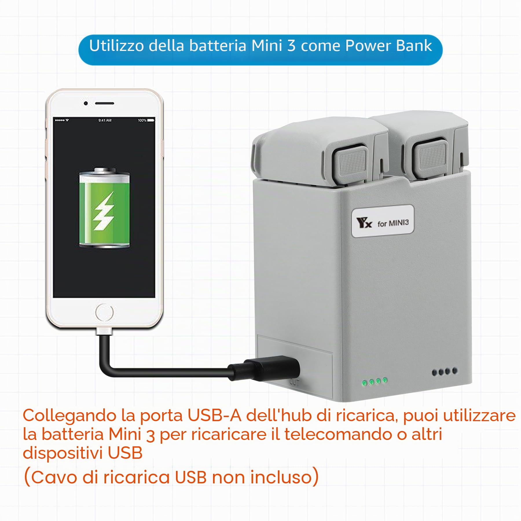 Caricabatterie per DJI Mini 3,Mini 4/3 Pro Drone, Stazione di Ricarica a Due Vie, Ricarica 2 Batterie Sequenza, Caricatore Carica Batteria Accessori