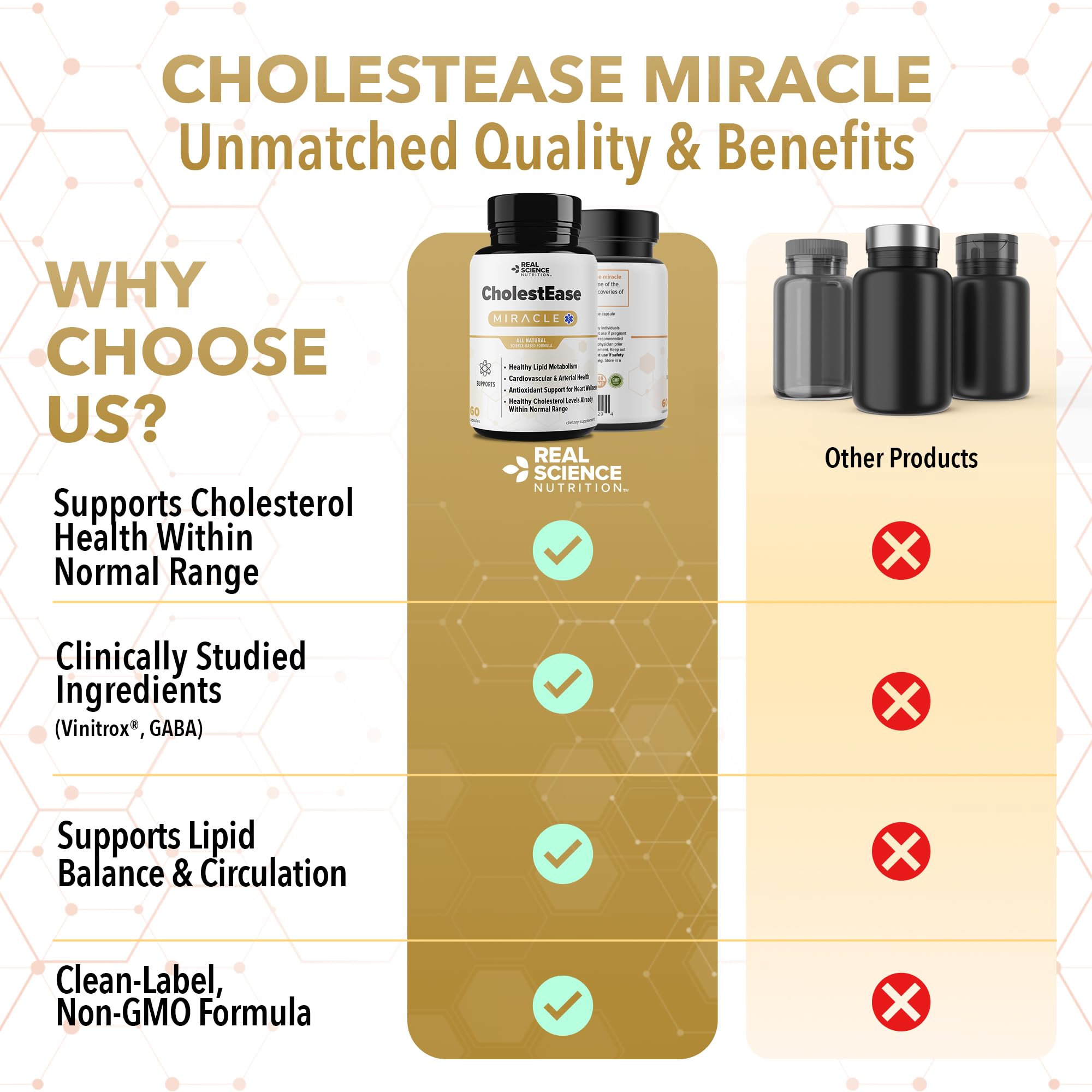 Real Science CholestEase – Cholesterol Health Supplement for Lipid Balance & Heart Support – Circulatory Support Formula with Vinitrox & GABA for LDL & HDL Balance – Made in USA, 60 Capsules — Amazon image 8