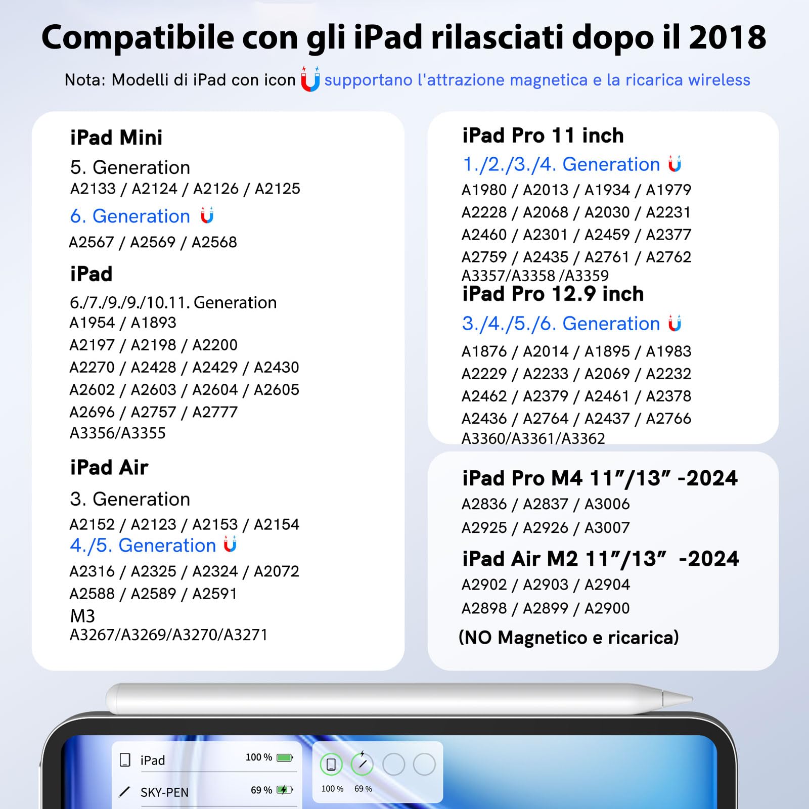 Penna Compatibile con Apple iPad 2018-2024 con Palm Rejection e Ricarica Wireless per iPad 6-10th Air 3-5th Mini 5/6th Pro 11 1-4th Pro 12.9 3-6th