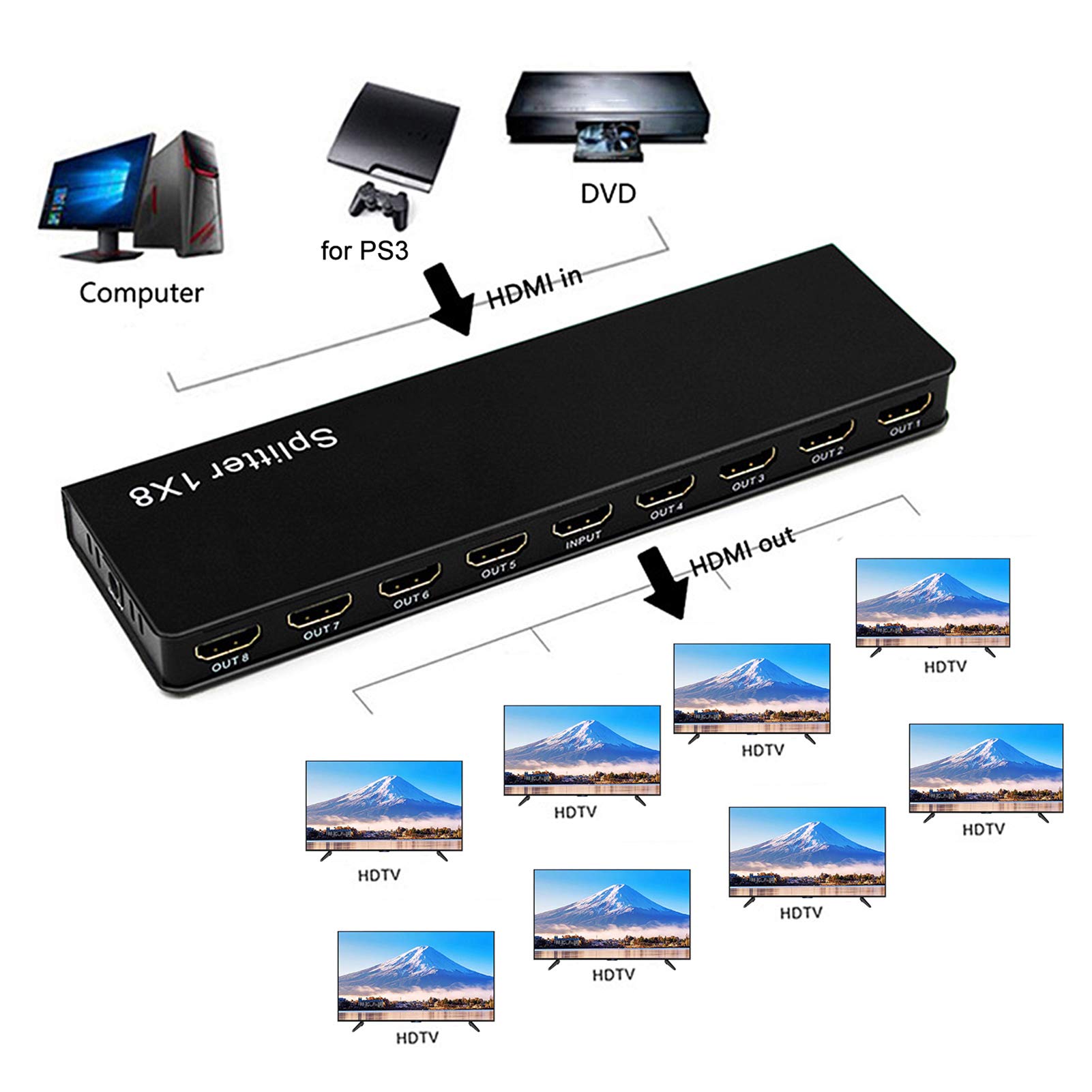 Répartiteur HDMI 1 Entrée 8 Sorties 2.0, Distributeur Audio Vidéo 1080P Full HD 4K pour Moniteurs, Projecteurs (EU)