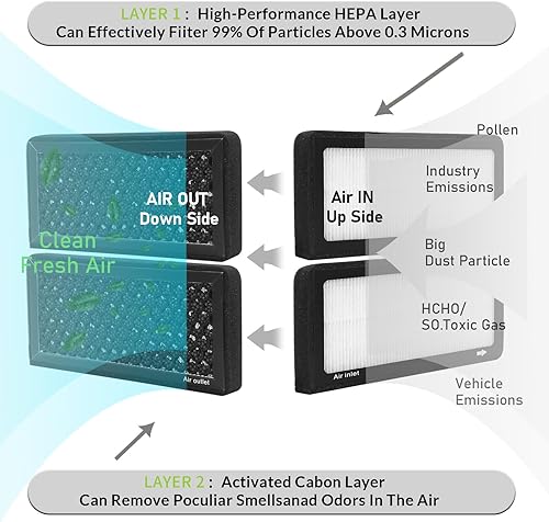 Miniatura 4 de CF11920, filtro de aire de cabina con partículas de carbón activado para Ford, 2013-2018 C-Max, 2018-2019 Ecosport, 2013-2019 Escape, 2012-2018