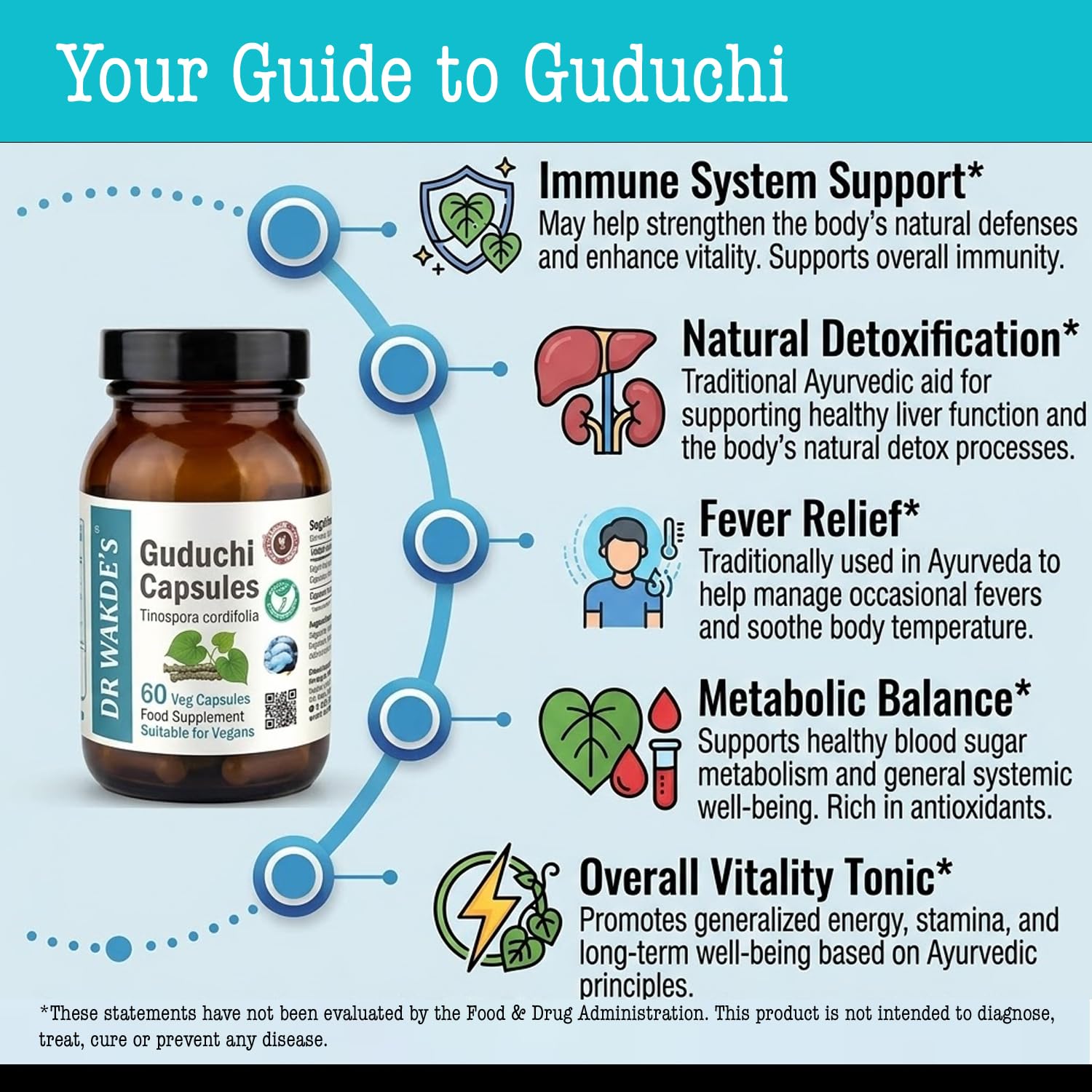 DR WAKDE'S Guduchi Kapseln – Giloy (Tinospora cordifolia) 500 mg | 60 Vegane Kapseln | Immunsystem & Wohlbefinden | 100% Reines Ayurvedisches Kräuterpulver | Ohne Zusatzstoffe | Vegan & Vegetarisch