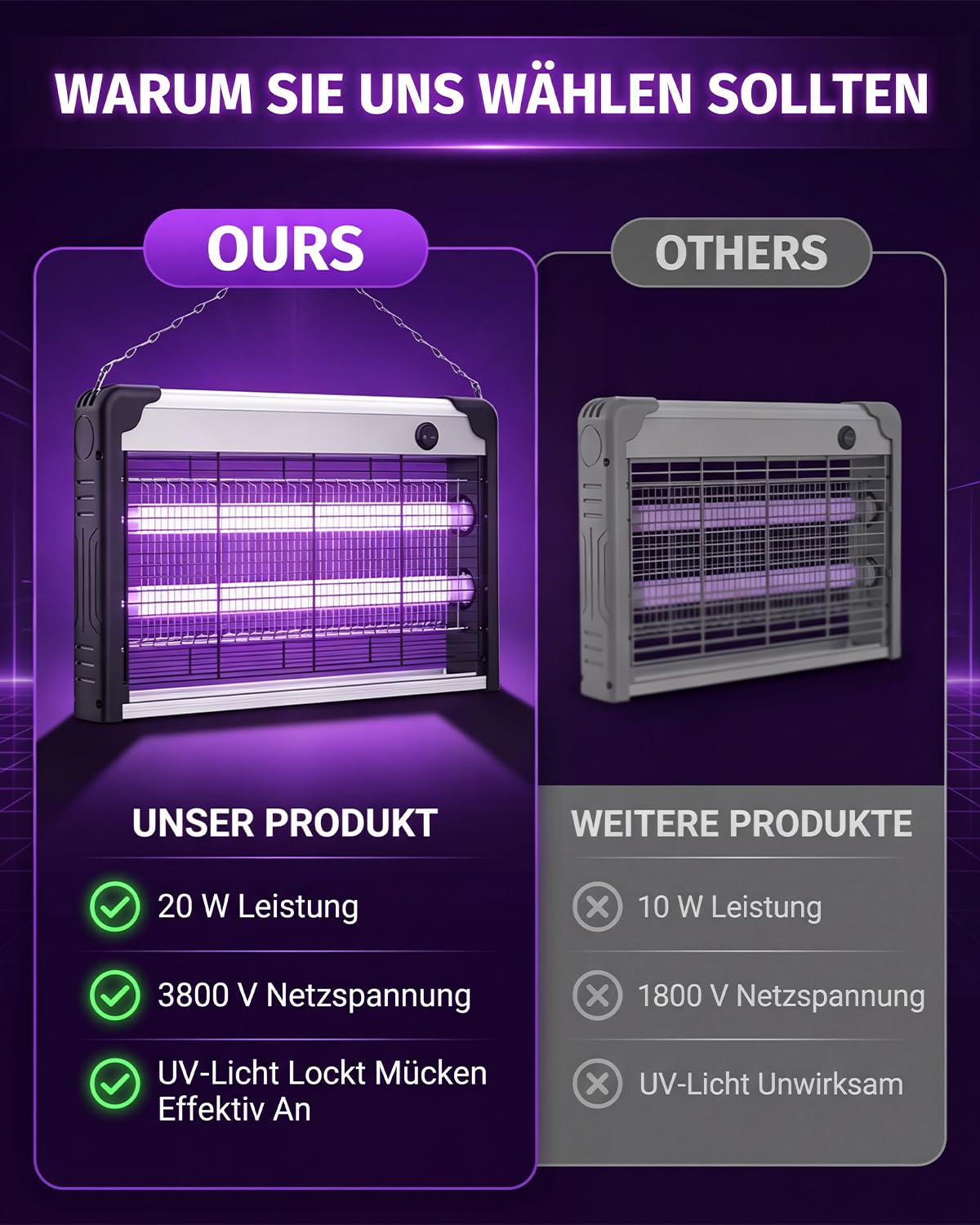 3800V Insektenvernichter elektrisch, 2 LED-UV-Licht mit hybrides Spektrum, wandmontierte Insektenlampe. Effektive Fliegenfalle für Haushalt, Küche und Garten gegen lästige Fluginsekten