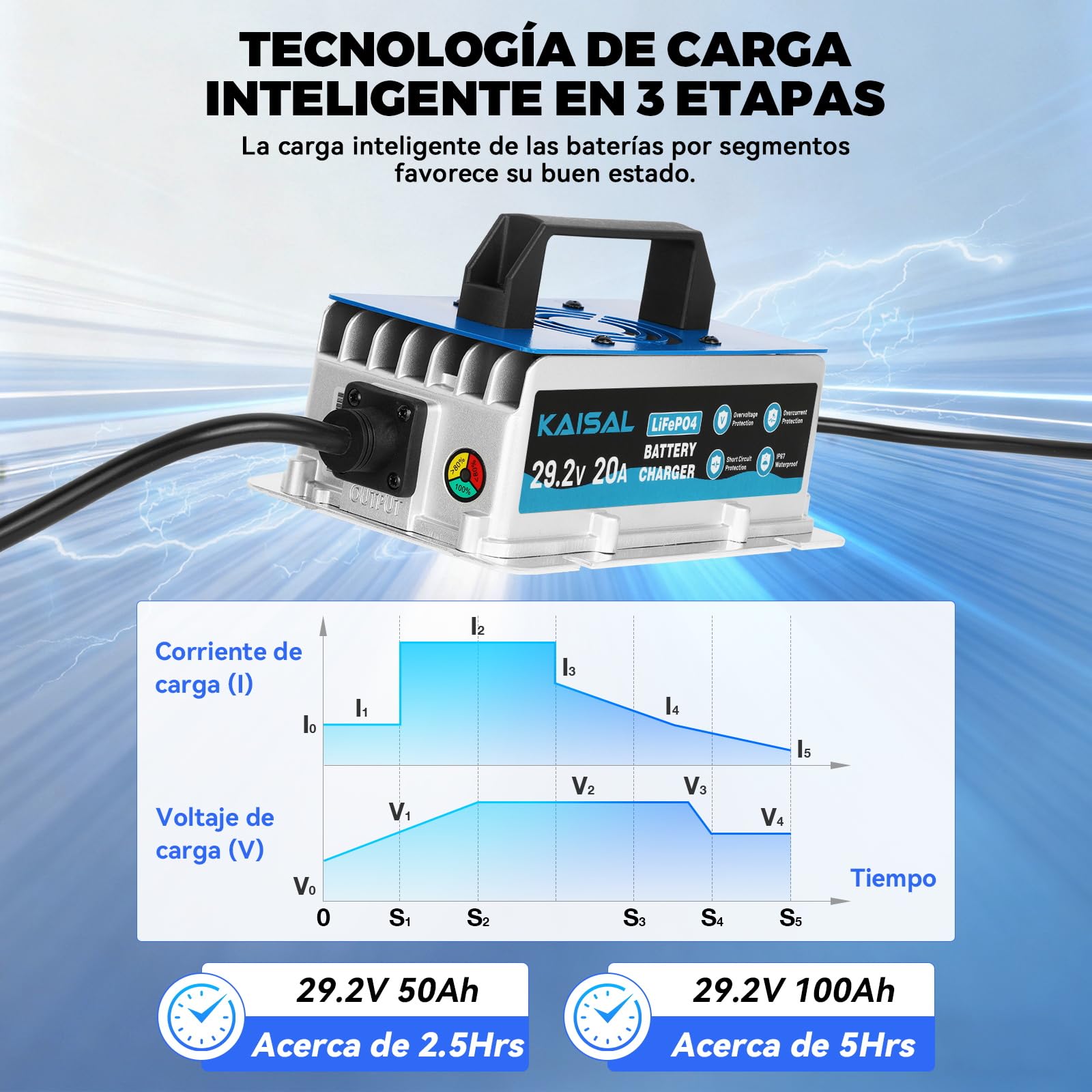 KAISAL 29.2V 20A Cargador de Bateria Litio, Cargador de Baterías LiFePO4 para 24V(25.6V) Batería Litio, Impermeable IP67, 24V Cargador Inteligente para Carrito de Golf, Autocaravanas, Barcos, Solar