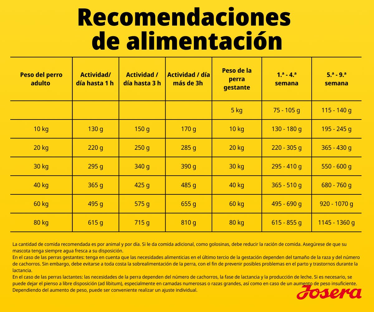 JOSERA High Protein Pollo (1 x 12,5 kg) | Adultos | Pienso seco de Primera Calidad con Pollo y Aceite de salmón para Perros Adultos y Deportistas (de cría) | Rico en proteínas | L-carnitina y taurina