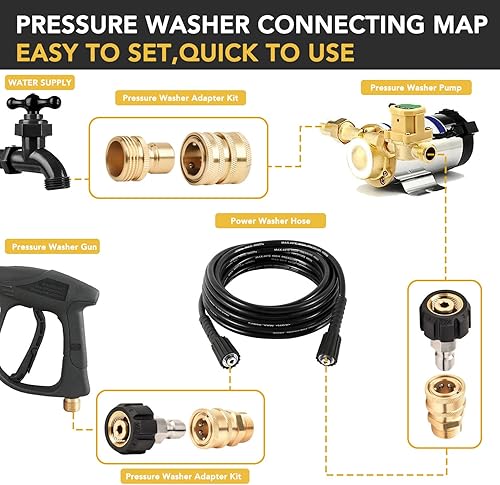 Miniatura 5 de EVEAGE Kit de conexión rápida para lavadora a presión, paquete de 8 unidades M22 giratorias a 38 pulgadas, kit de desconexión rápida de 34 pulgadas