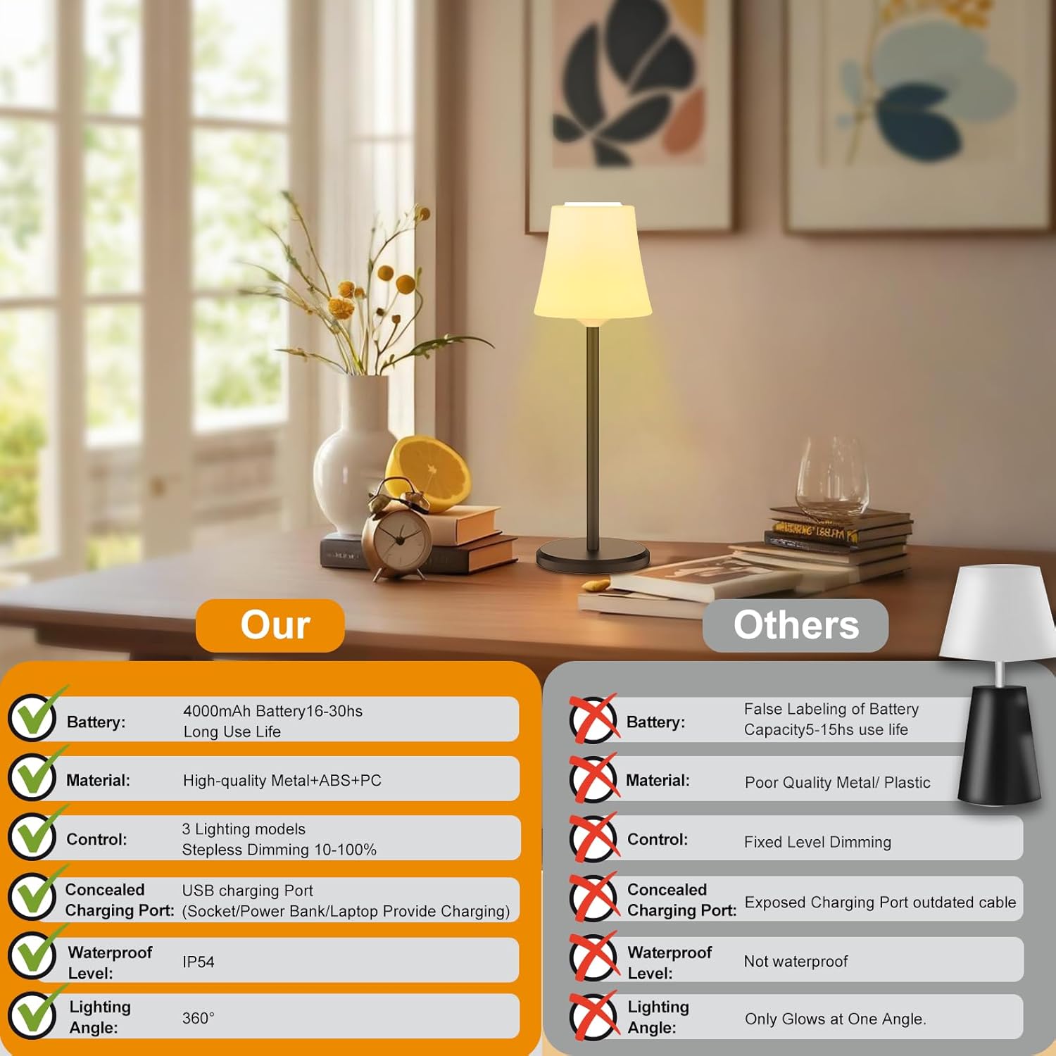 Unique New Wireless Wine Bottle Lamp Dimmable Rechargeable 3 Color&RGB LED Desk Lamp with Shade Touch Control Battery Operated LED Lamp ABS Cordless Lampshade (1, Table Multicoloured)