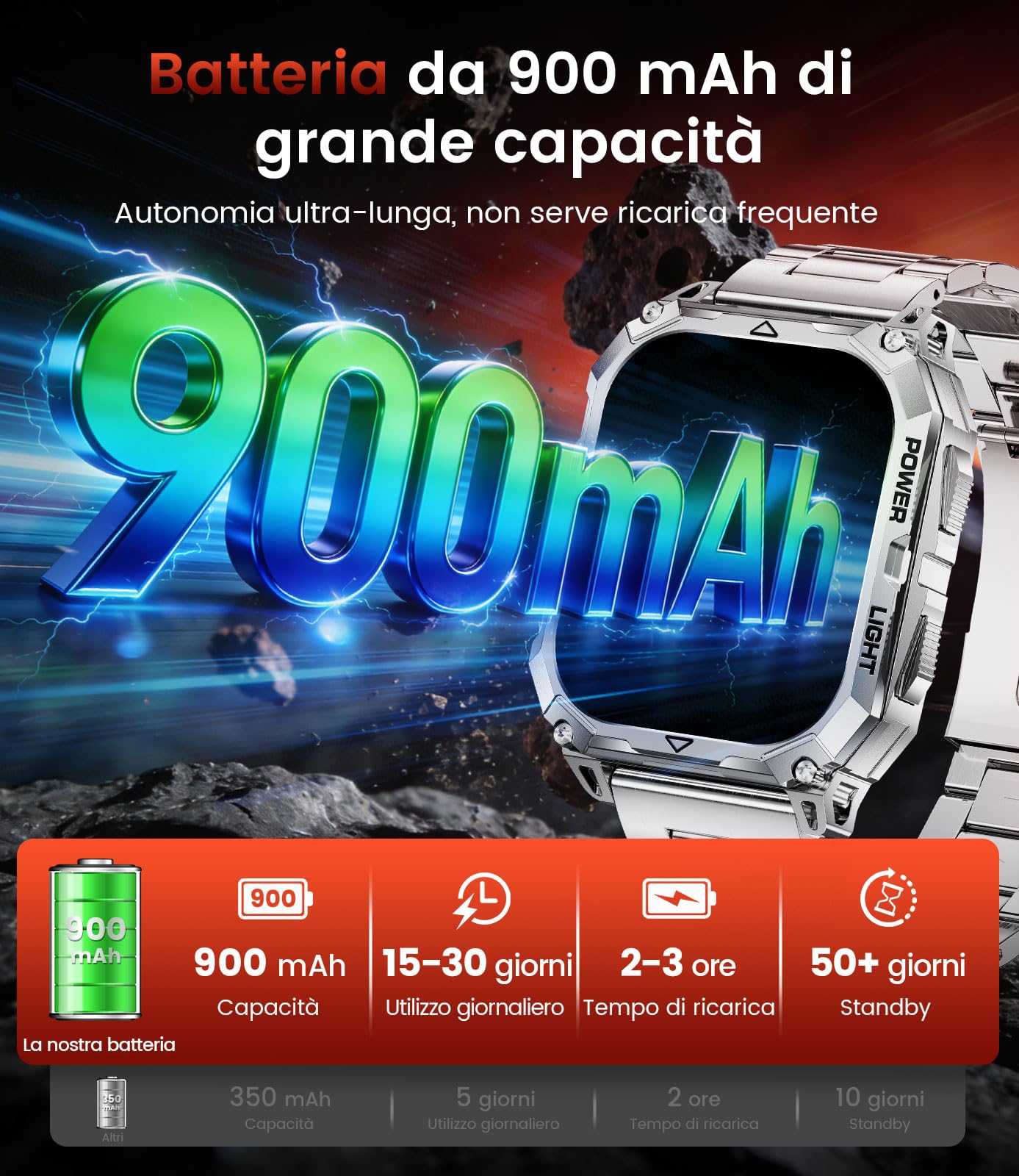 FITFLEX Orologio Smartwatch uomo,900 mAh,2,0" HD Touchscreen,IP68,Argento | 900 mAh, 2,0" HD grande touchscreen con funzione telefonica/frequenza cardiaca/monitor SpO2/sonno, 120+modalità sportive