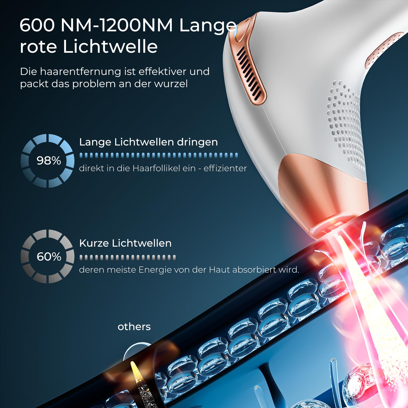 Max 21J Epilatore Luce Pulsata, 9 Livelli di Energia, 600 NM Laser Epilatore a luce pulsata, IPL Luce Pulsata 999,900, Epilatore Laser per Donna,Uomo,Viso,Bikini,Corpo