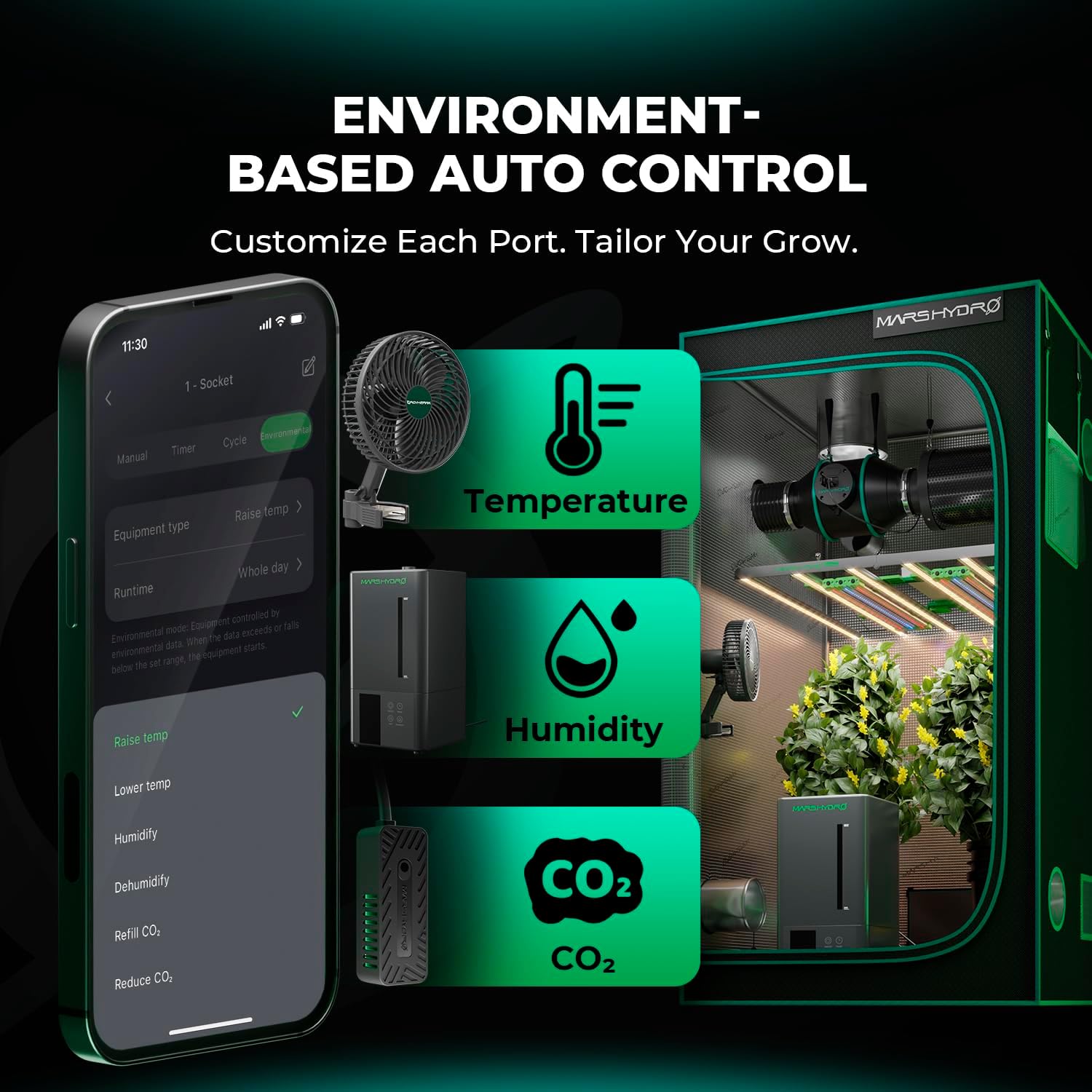 iControl app showing environment-based automation for temperature, humidity, and CO2