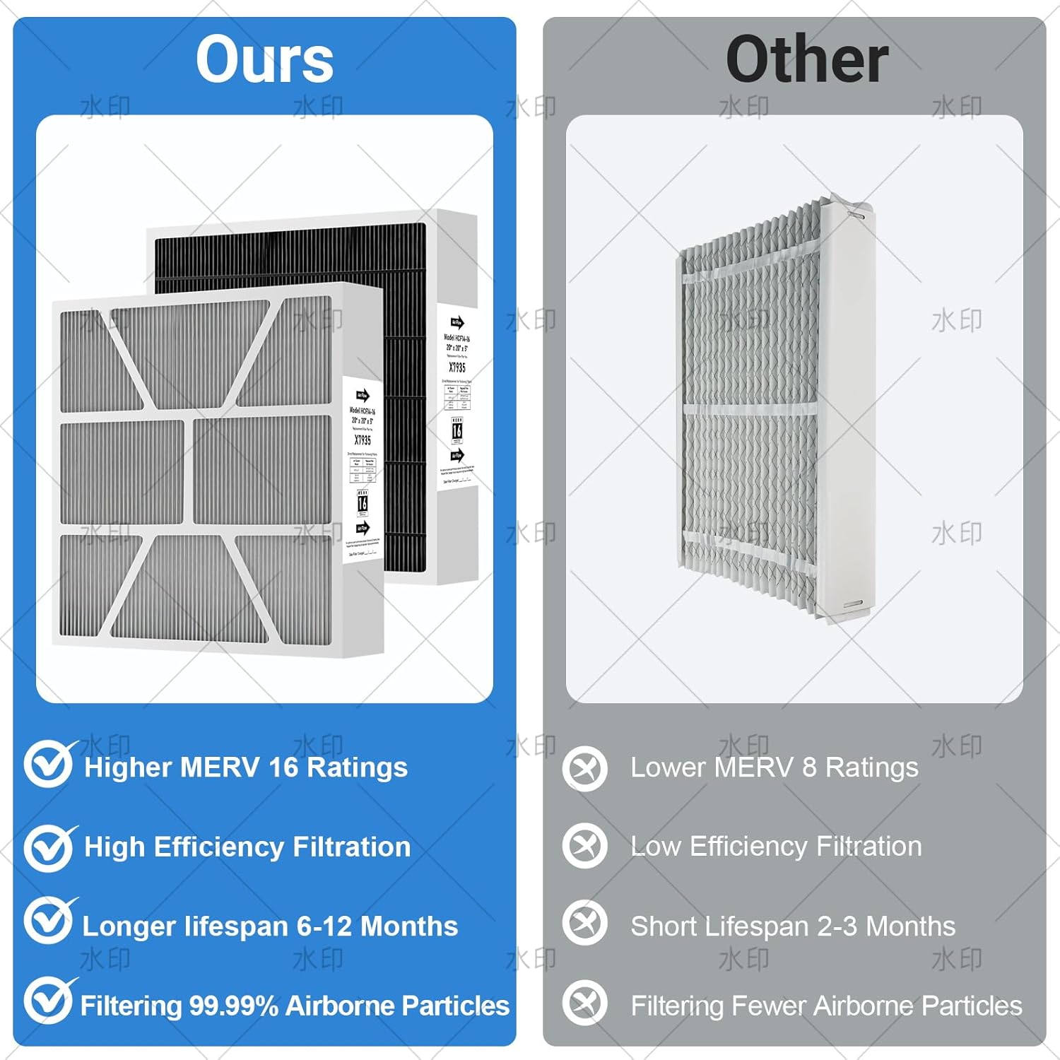 X7935 20"x20"x5" MERV 16 Furnace Air Filter Replacement Compatible with Lennox HCC14-23 Air Cleaner for Lennox X7935 Filter Model and Honeywell Filter Models FC100A101 And FC200E1011(1-Pack)
