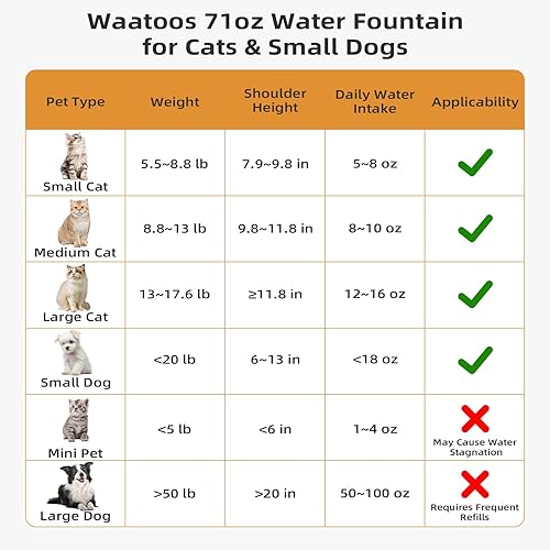 Miniatura 4 de Fuente de agua de cerámica para gatos, 2.1L71 onzas, fuente de agua para mascotas para gatos y perros, fuente automática para beber mascotas con