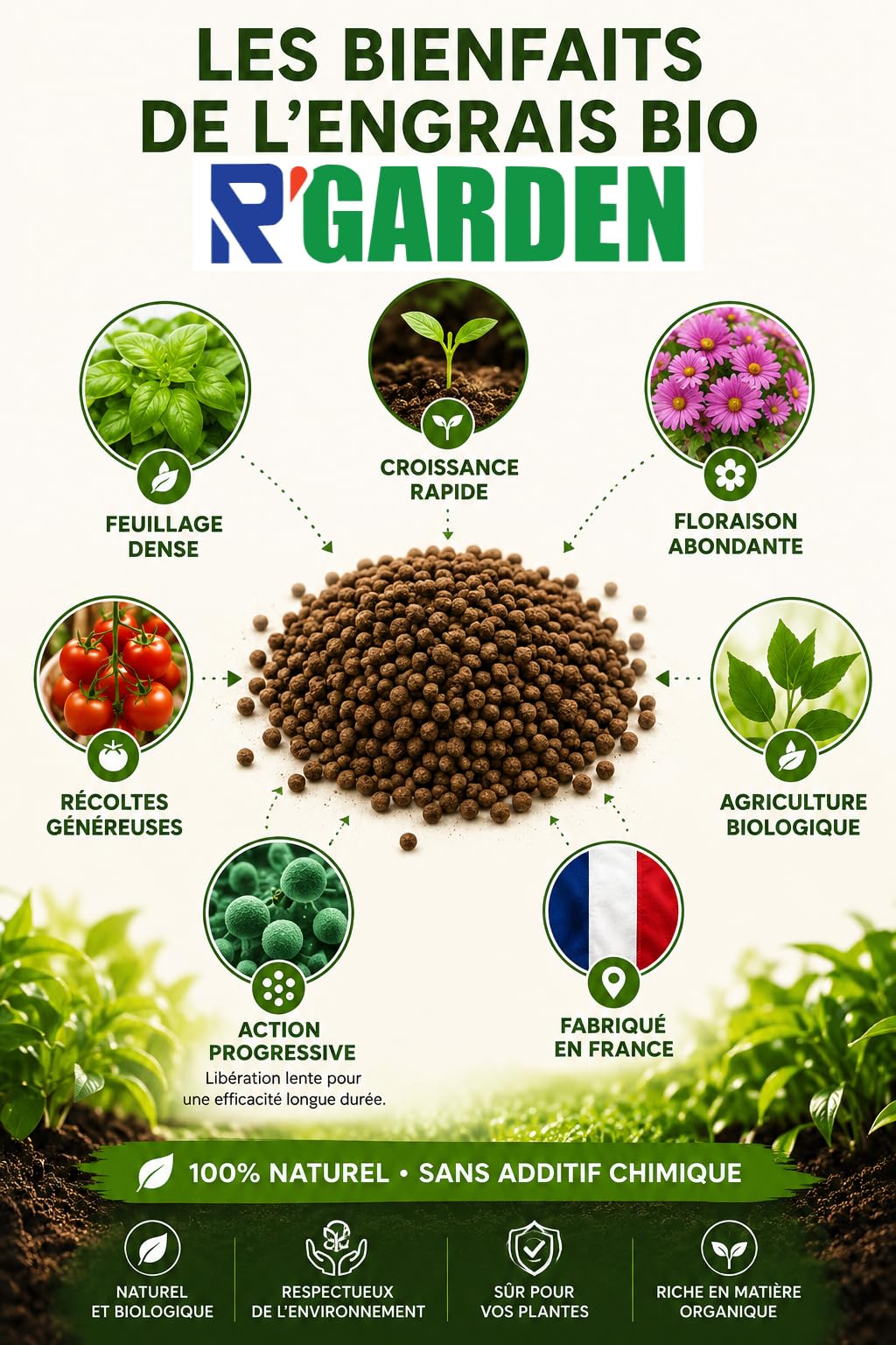 R’GARDEN – Engrais organique Fraise, Framboise & Fruit Rouge – Récoltes abondantes – Action lente et progressive – Fabriqué en France (3Kg)