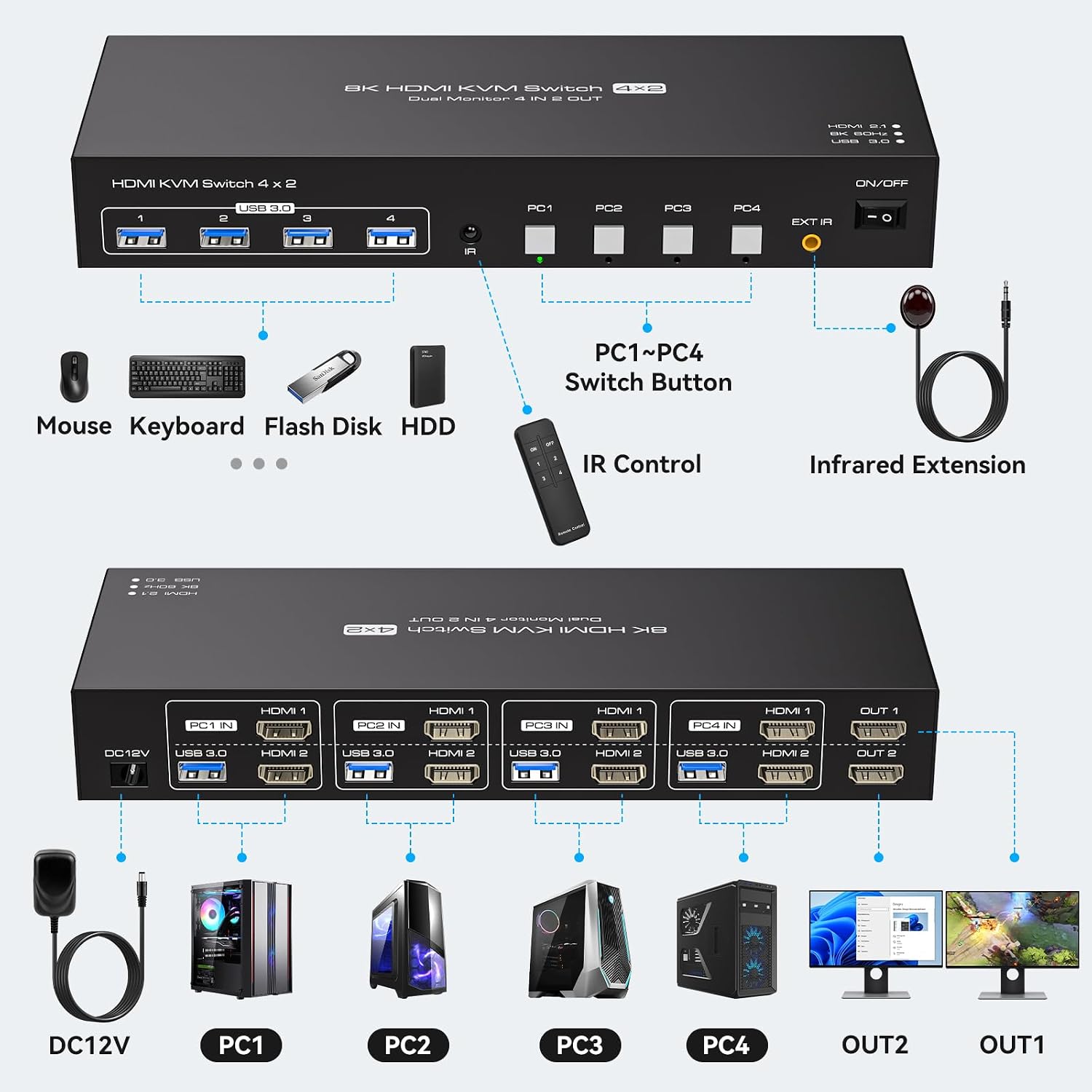 4 Port Dual Monitor HDMI KVM Switch 4 Computers 2 Monitors 8K 60Hz 4K 120Hz KVM Switches for Four PC Share Four USB 3.0 Devices Support Copy and Extend Mode 23CM Longth