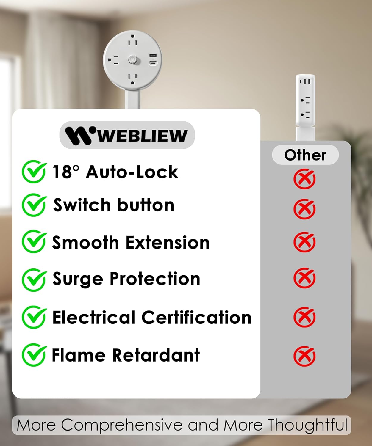 Rotating Electrical Outlet Extender Stick, Adjustable Wall Power Outlet Extender with USB, Flat Plug Extension Cord Socket Behind Couch, Expandable Electric Power Strip for Home Office