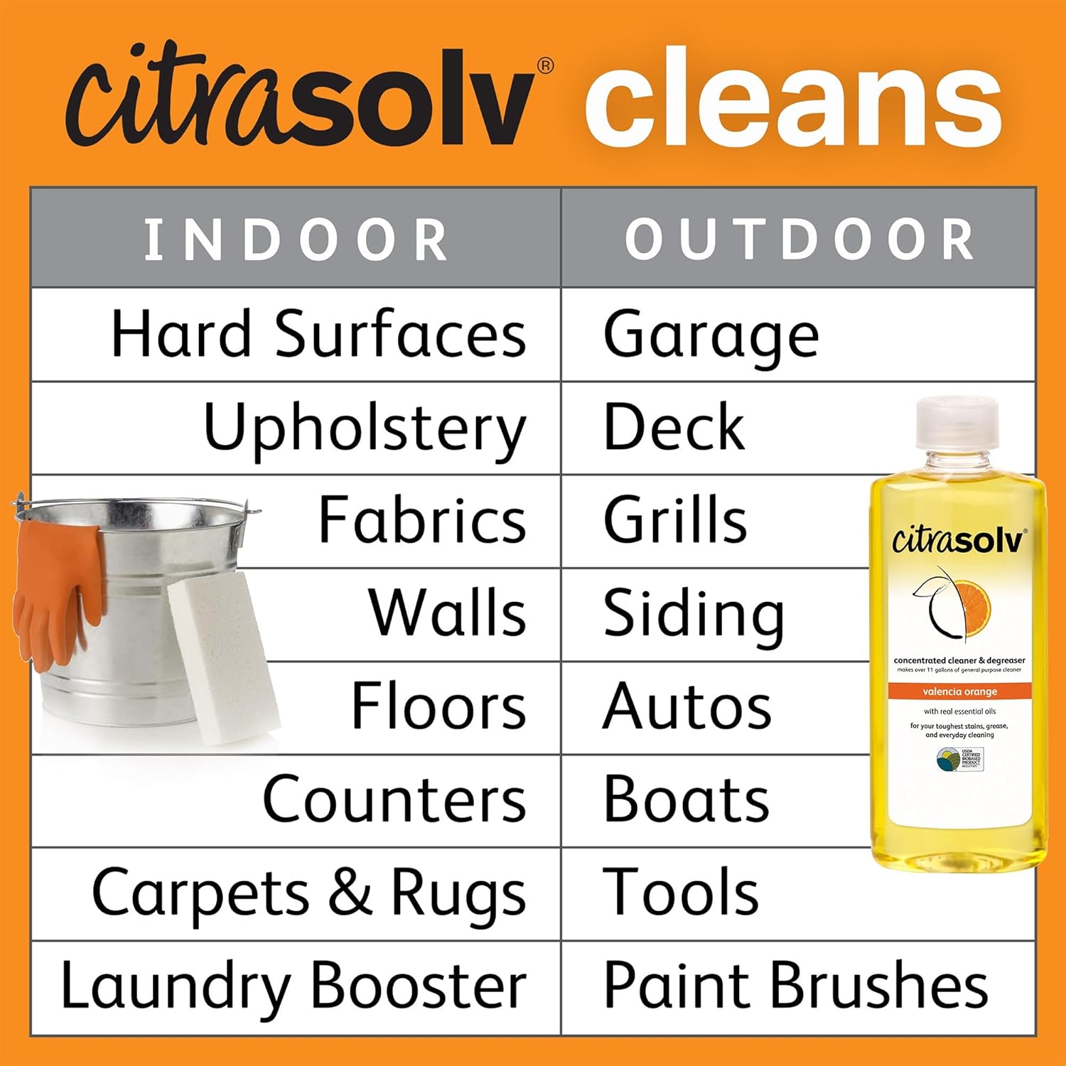 Citra Solv Concentrated Cleaner & Degreaser, Deodorizer, Paint & Adhesive Remover, for Home and Outdoor, Natural Orange Oil, Safe, Valencia Orange - 32 Fl Oz