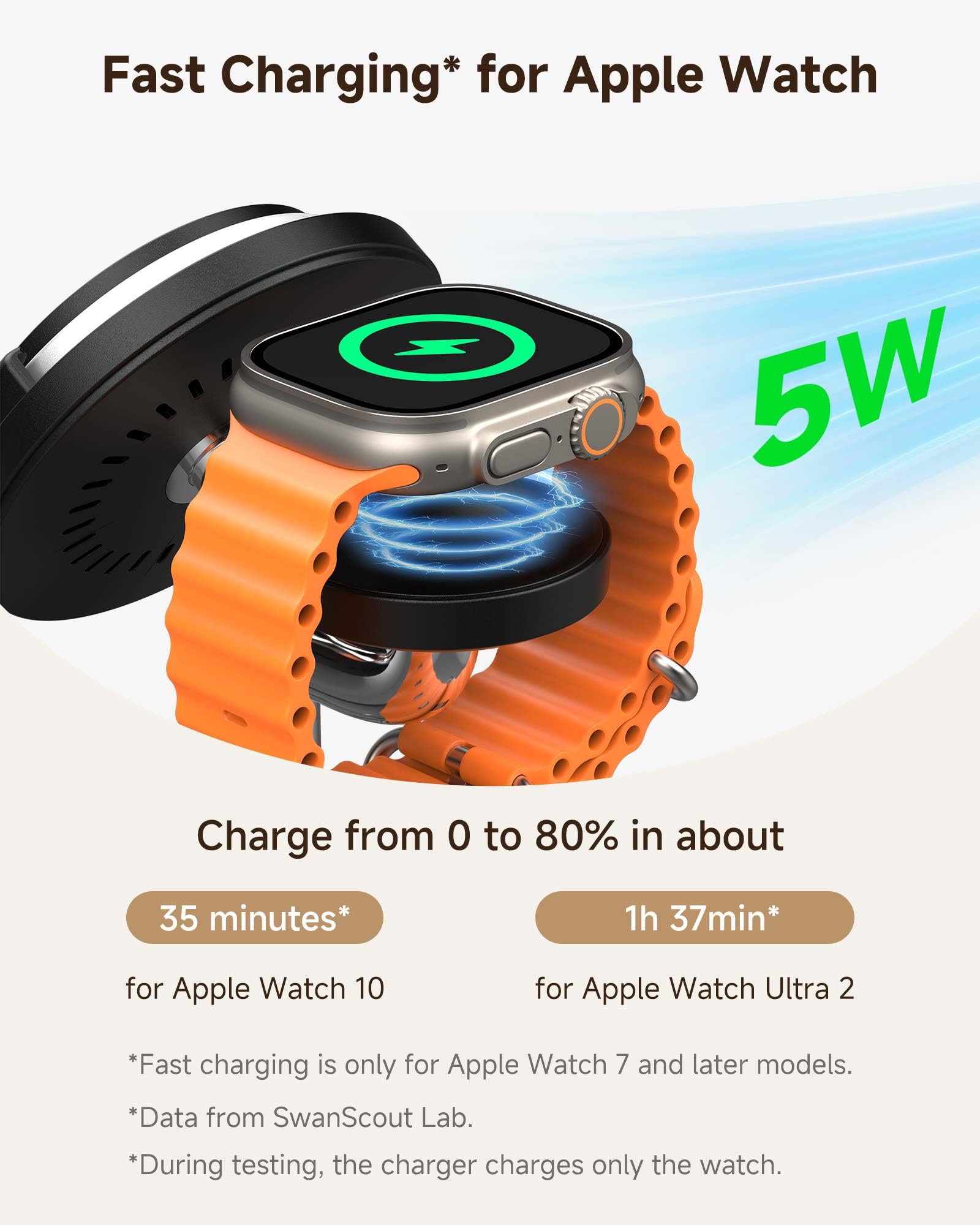Wireless Charger for iPhone, SwanScout 711M, 3 in 1 Detachable Magnetic Charger for iPhone 16/15/14/13/12 Series, Charging Station for Apple Watch 10/Ultra 2/9/8/7/6/5/SE, for AirPods Pro 2/4