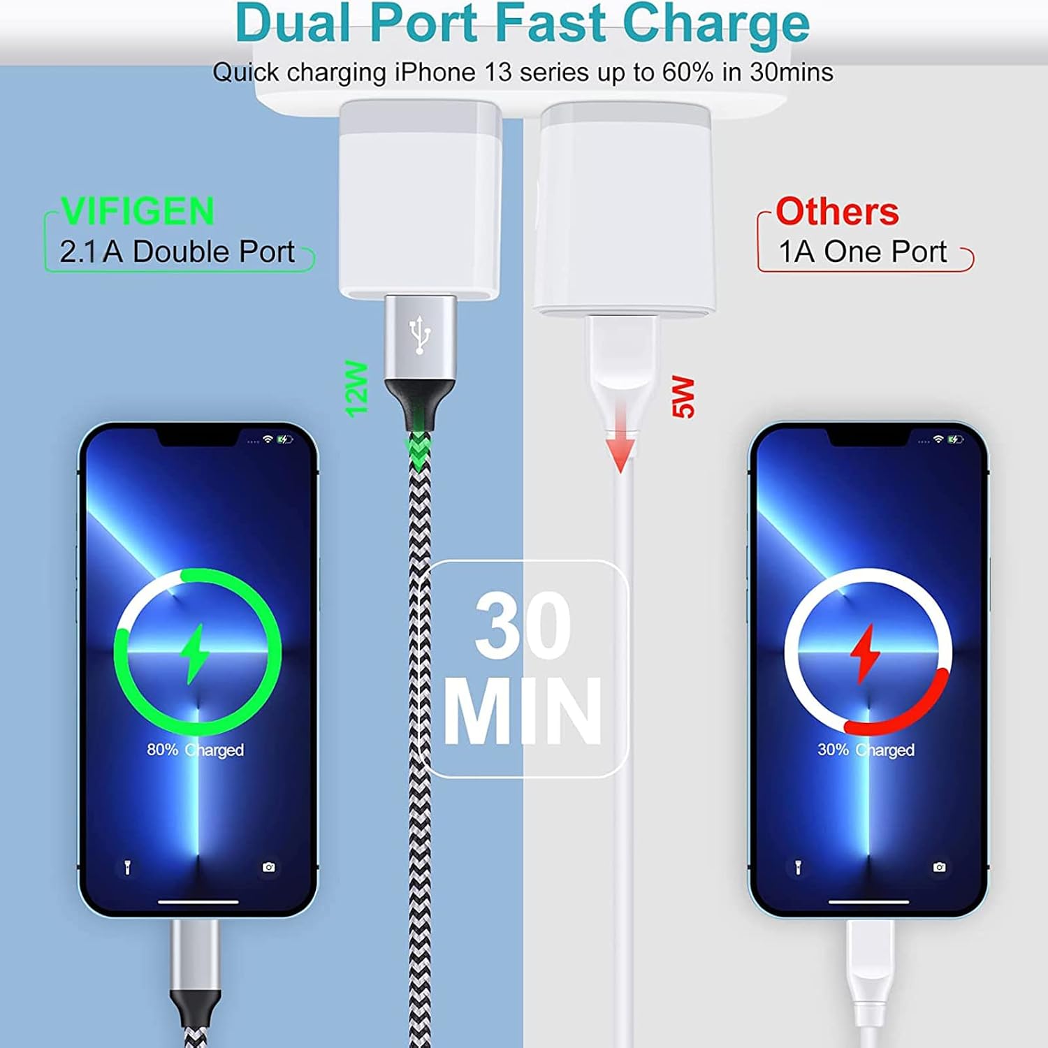 Charger Block, USB Wall Charger, Double USB Fast Charging Cube Block Charger Box, 2.1A Phone Charger Power Adapter 3 Pack for iPhone 14 13 12 11 Pro Max XS XR X 8 7 6S Samsung Galaxy S23 A14 Note 20