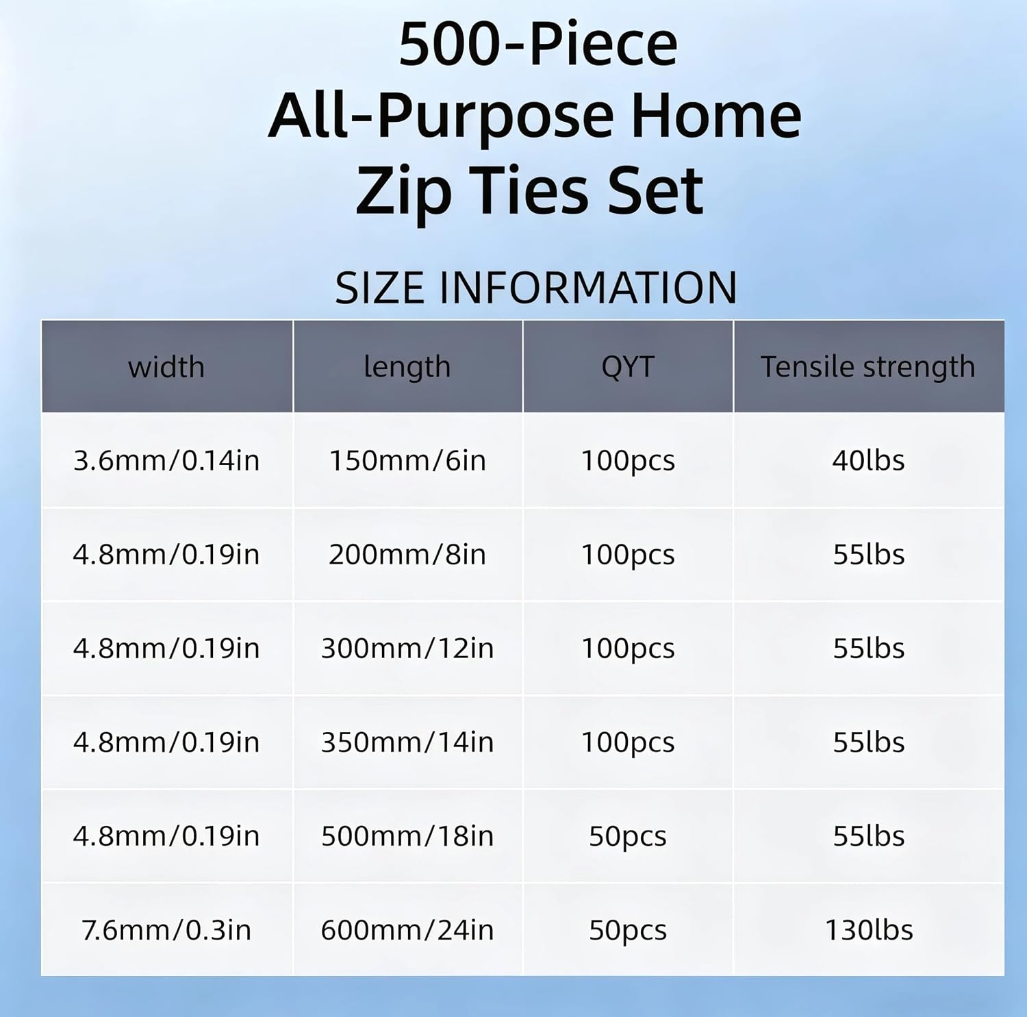 500 PCS Heavy Duty Zip Ties Assortment, 4" 8" 12" 14" 18" 24" Multi-Size Black Nylon Cable Ties (40-130 Lbs) for Wire Management, Fencing, Automotive & Construction, Industrial Bulk Zip Ties