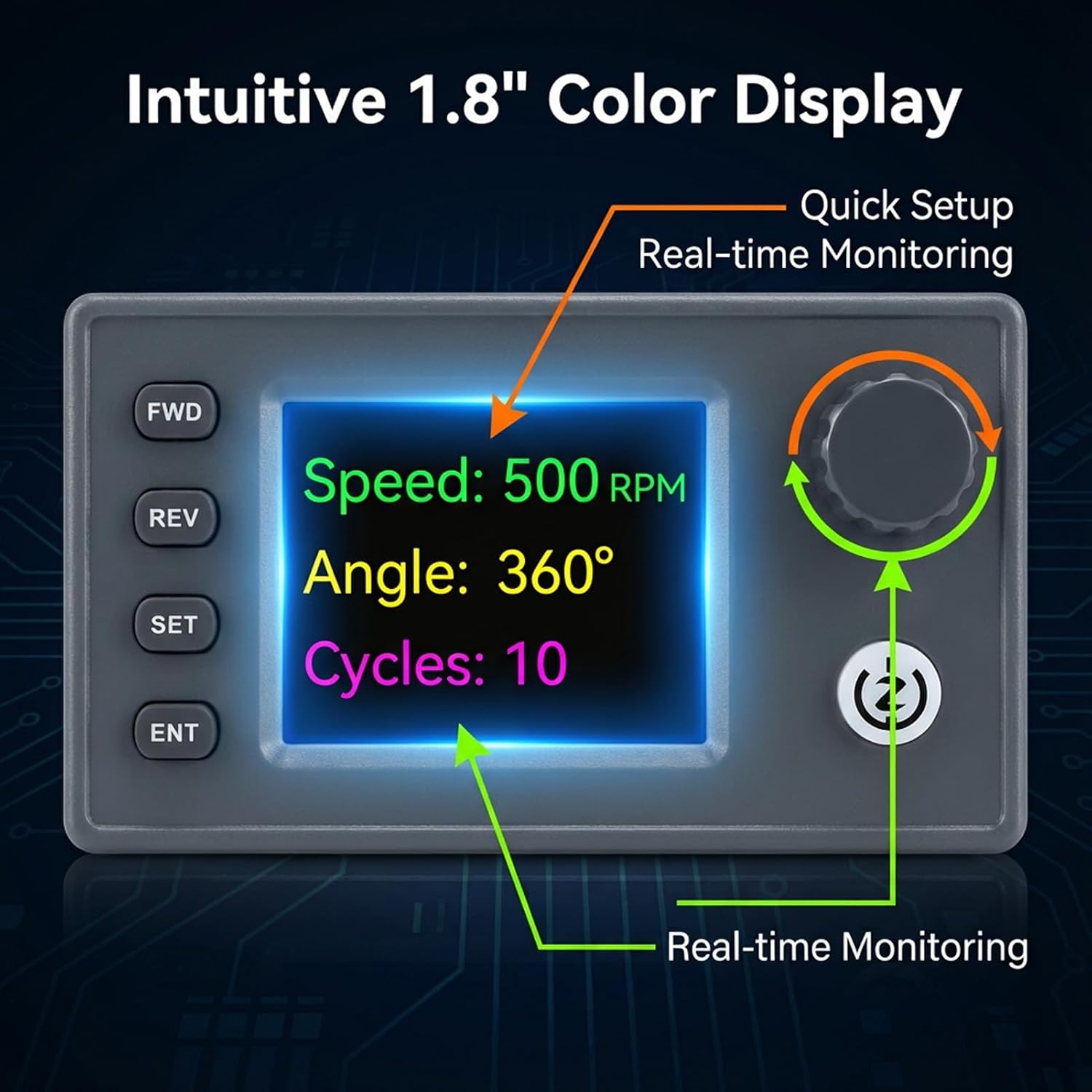 Close-up of the Ransanx Stepper Motor Controller's 1.8-inch color display, showing real-time monitoring of speed, angle, and cycles, with arrows indicating quick setup and real-time monitoring functions.