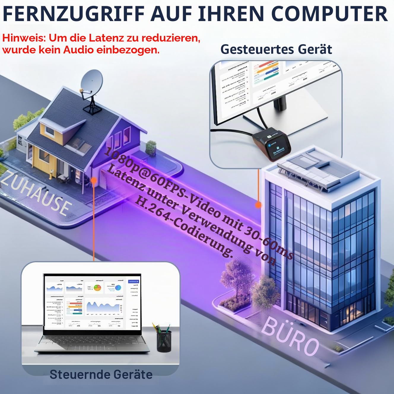 JetKVM IP KVM Over IP PC Fernsteuerung, Open-Source Jet KVM Ethernet mit Touchscreen LCD, Niedriglatenz Fern-BIOS Zugriff kompatibel mit Windows Mac Linux Raspberry Pi Server Rechenzentrum Büro