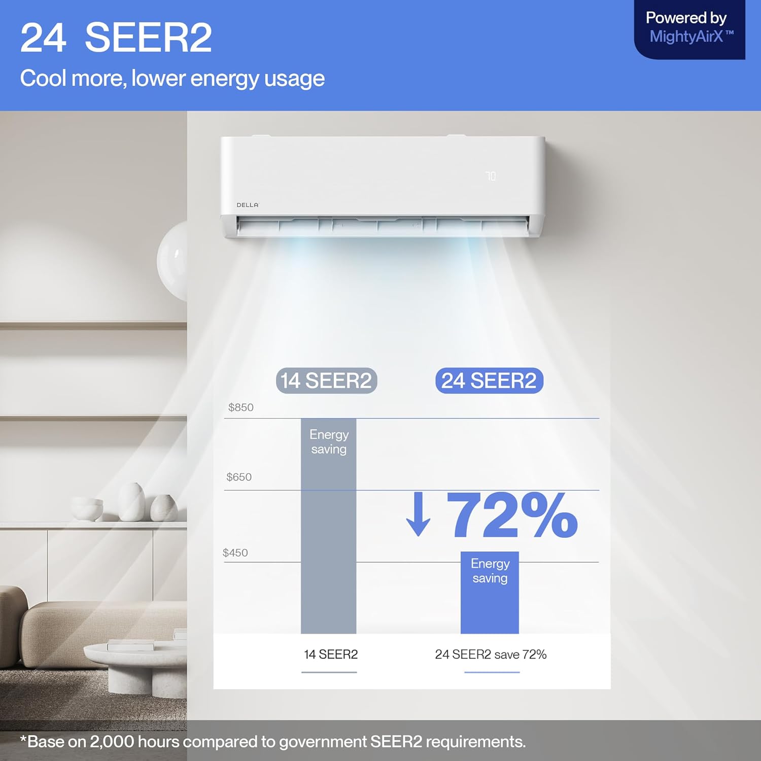 DELLA 27K BTU ODU 2 Zone 12K 12K BTU 24 SEER2 208-230V, Cools Up to 1100 Sq.Ft, Energy Star, Works with Alexa and Wifi, Multi Zone Mini Split AC Pre-Charged Heat Pump, 16ft Installation Kits