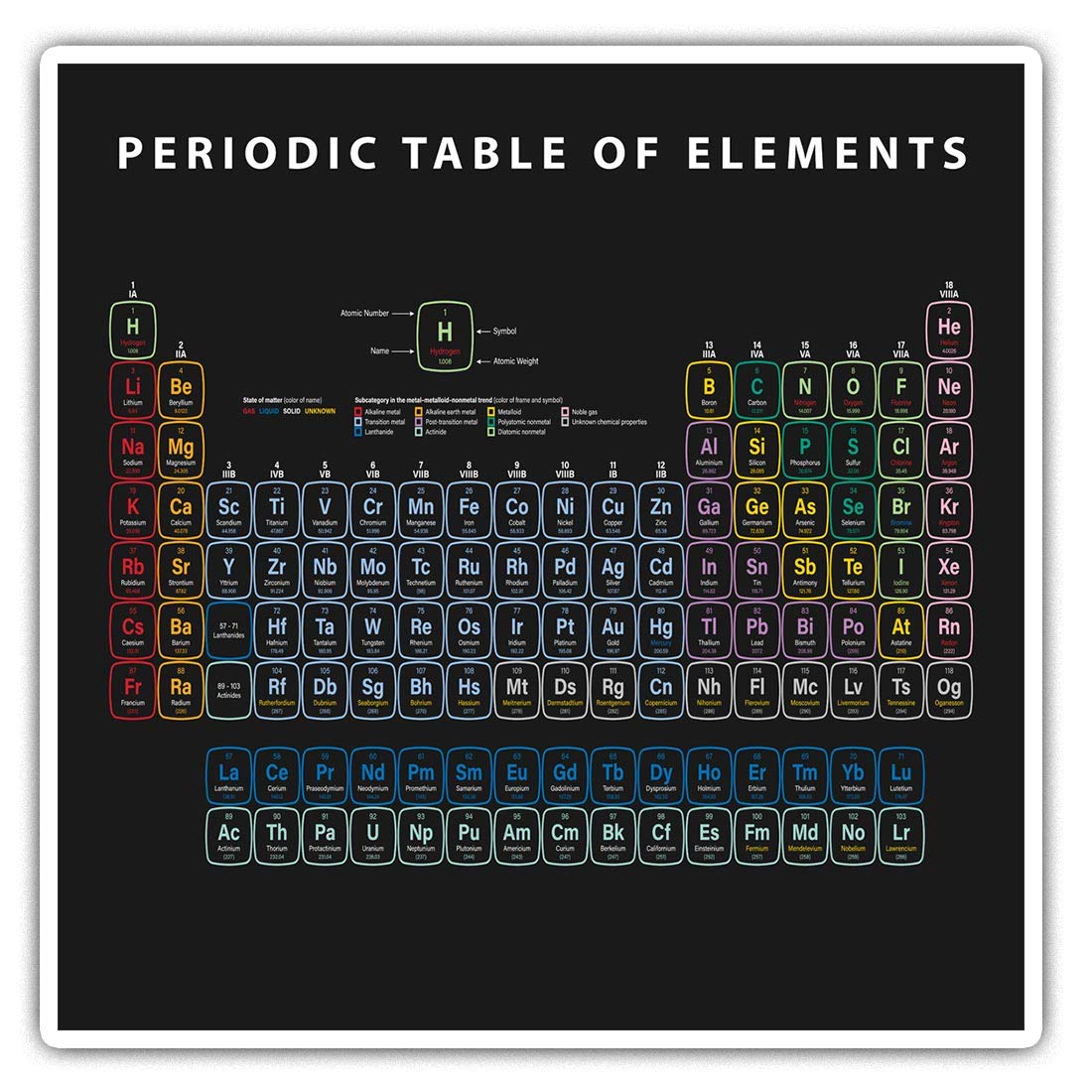 Square Stickers (Set of 2) 10cm - Periodic Table Elements Science Chemistry Laptop Tablet Luggage Scrapbook #2364