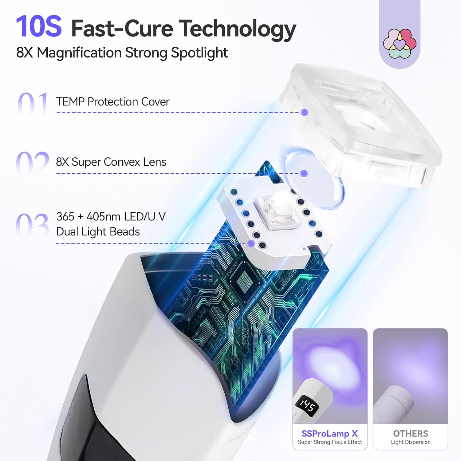 SAVILAND UV Nail Lamp for Gel Nail: 10s Fast Flash Cure Lamp Handheld U V Light 2 Lighting Modes Travel Mini Gel Light Rechargeable Cordless Portable LED Lamp for DIY Manicure Home