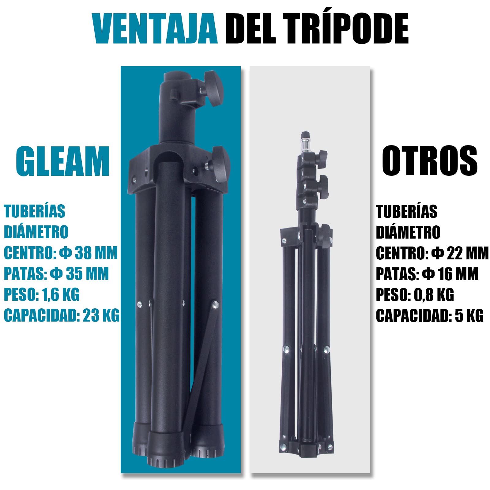 GLEAM Soporte para Proyector Soporte Más Fuerte Bandeja Grande 39 cm x 29 cm Altura de 60 cm a 100 cm para Laptops, Proyector, Equipo de DJ