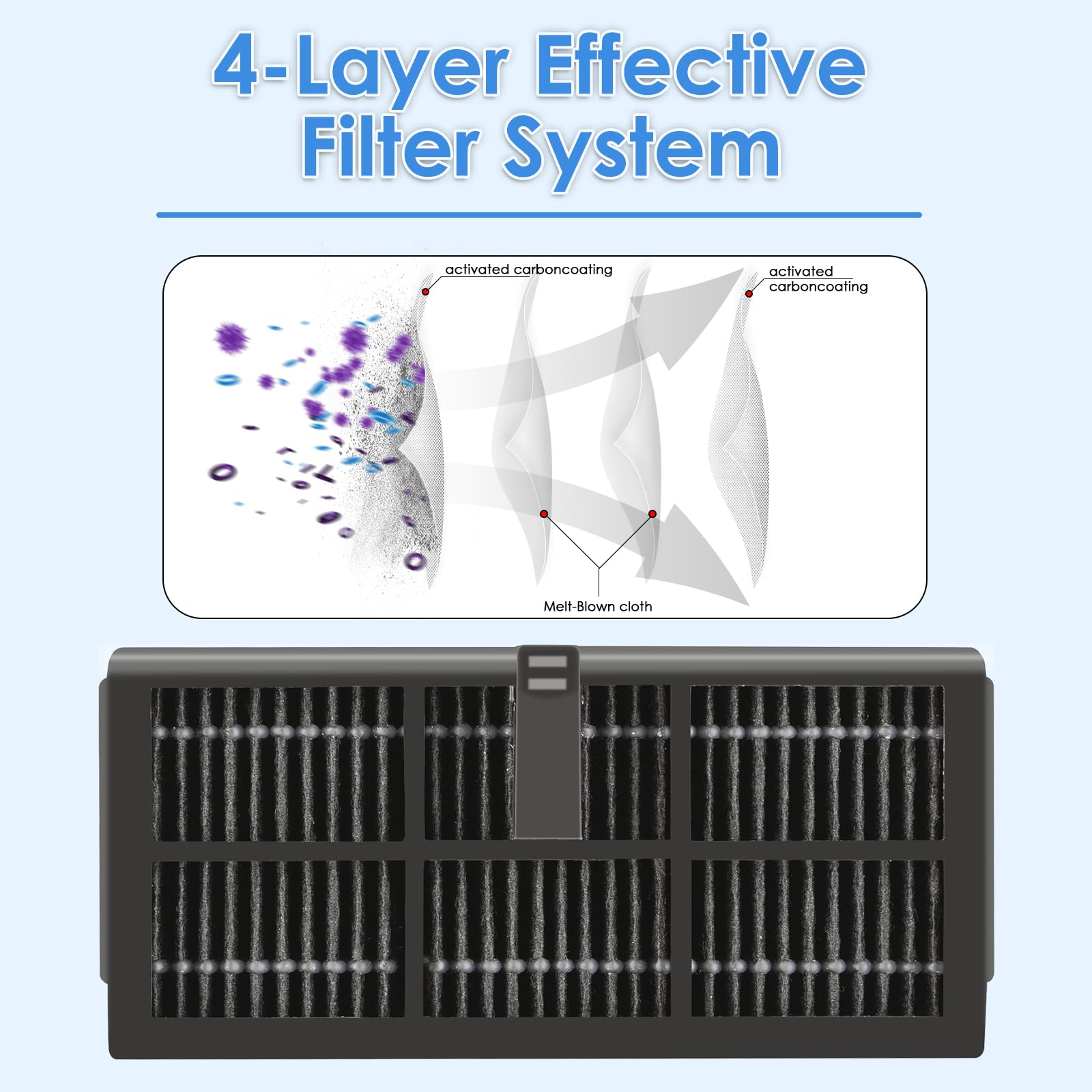 (8 Sztuk) Filtr HEPA do Dreame L10s Ultra Gen 2, L10s Pro Ultra Heat, X30 Ultra, X40 Ultra, L40 Ultra, Mova P10 Pro, P50, P50 Pro Ultra Robot Części zamienne do odkurzaczy Akcesoria do filtrów