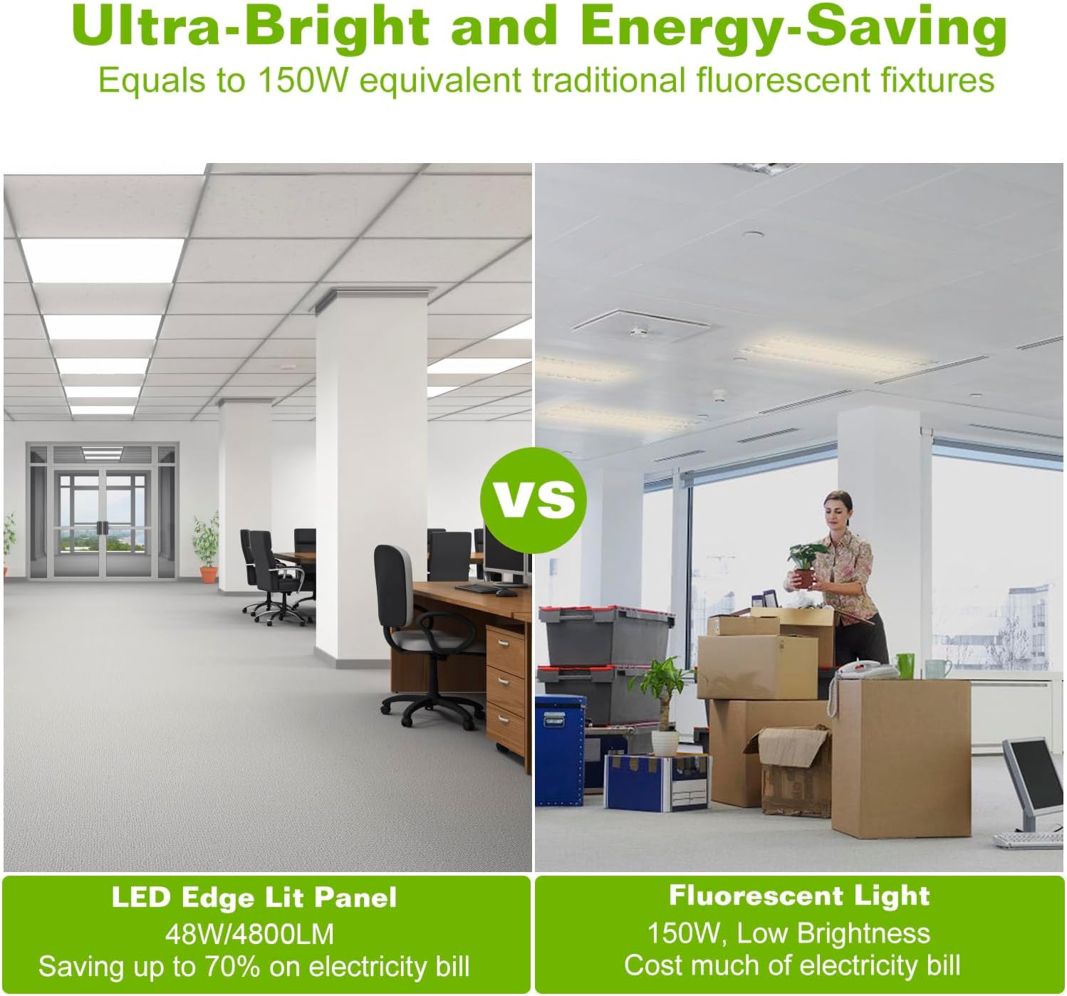 LED Flat Panel Light 2x2 ft,White LED Drop Ceiling Office Lights,48W=150W Indoor Commercial Flat Backlit Fixture, 5800LM/7500K,CE & RoHS Certified,Dustproof & Troffer Recessed Edge-Lit Design,1 Pack