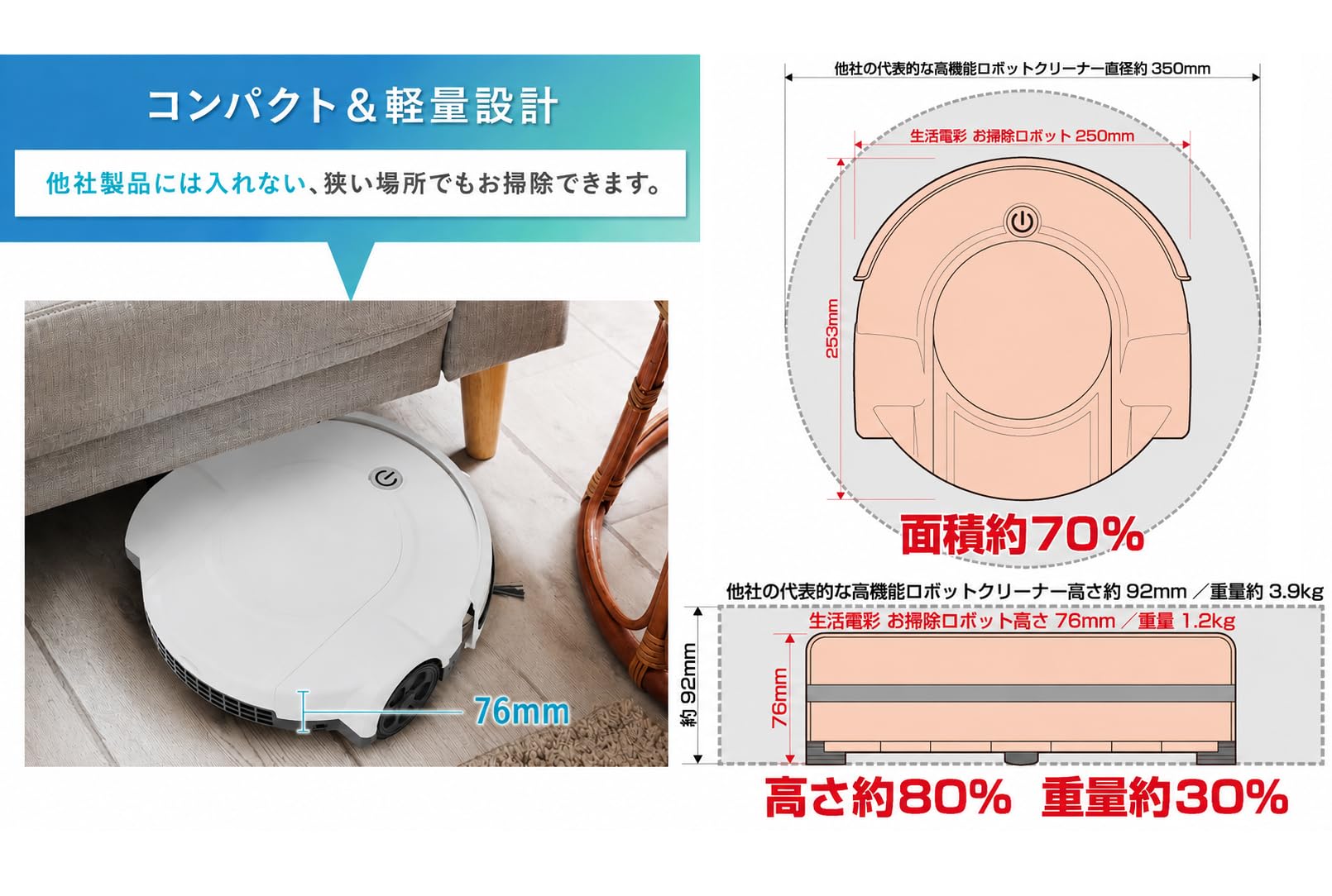 Amazon | 生活電彩 お掃除ロボット ロボット掃除機 全自動掃除機 薄型