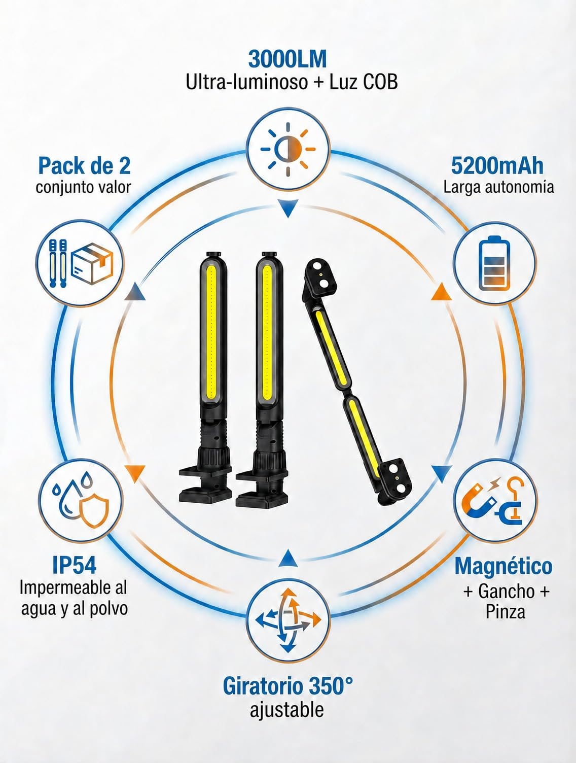 Pack de 2 Linternas LED de Trabajo para Capó de Coche, 3000 lm, 5200 mAh, USB-C, Magnéticas, 2 en 1, Rotación 360°, Ganchos y Pinzas, Luz para Taller Mecánico, Negro