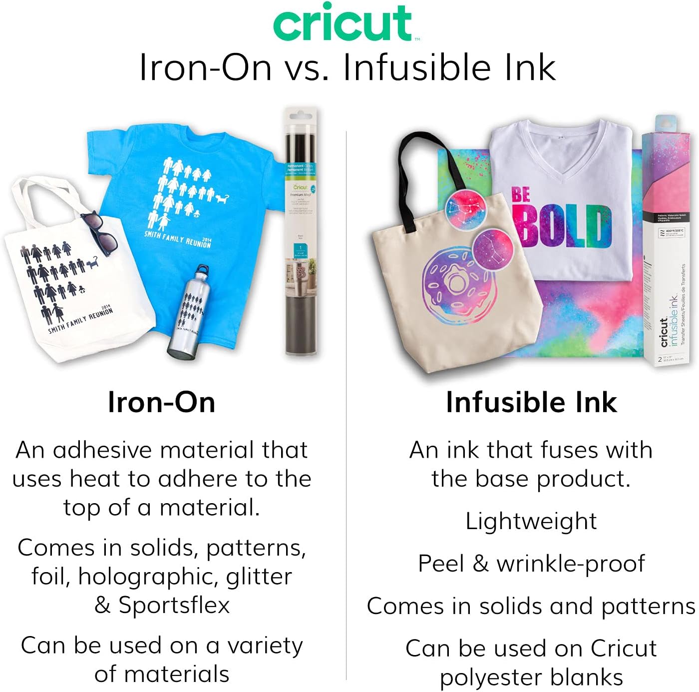 Cricut Ultimate All-in-One Materials and Accessories Bundle - 150+ Piece Beginner Sampler Material Kit for Cricut Explore Air and Maker Machines - Vinyl, HTV, Card Making Packs & Sticker Paper