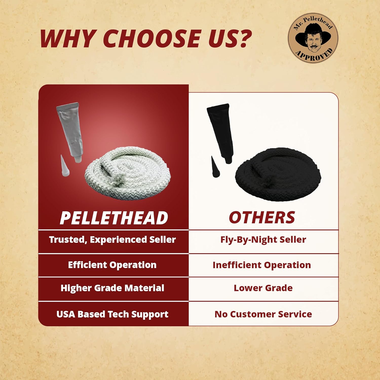 Englander Door Gasket Seal 3/4" x 7' AC-DGKC AC-DGKEP