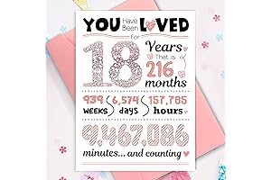 Happy 18th Birthday Card for Girls: Funny, Cheerful, and Thoughtful!