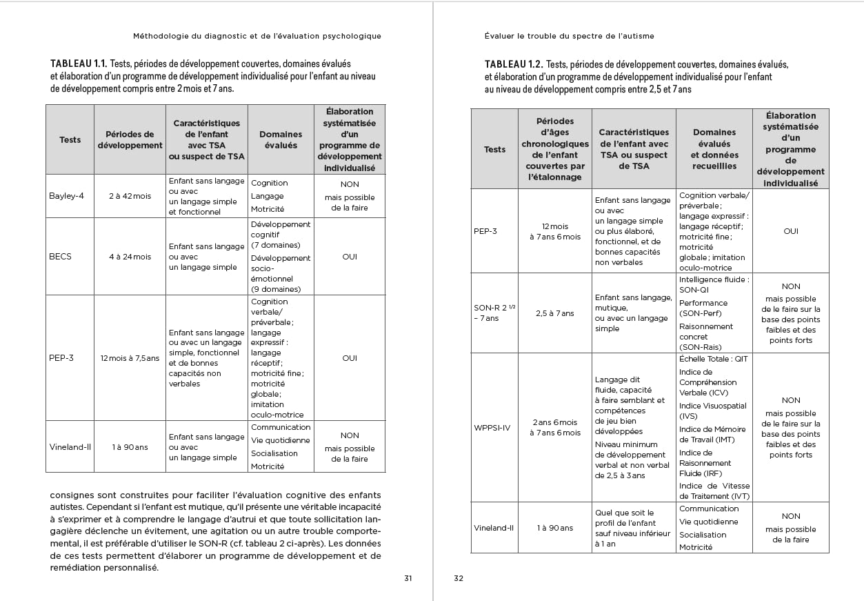 Évaluer le trouble du spectre de l’autisme chez l'enfant et l'adolescent: ADI-R, ADOS-2, PDD-MRS, BECS, PEP-3, EACA-TSA, GRAM, EDA...