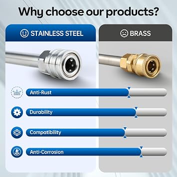 AURORA CAR Pressure Washer Extension Wand, 17 Inch Stainless Steel, 2 Pack