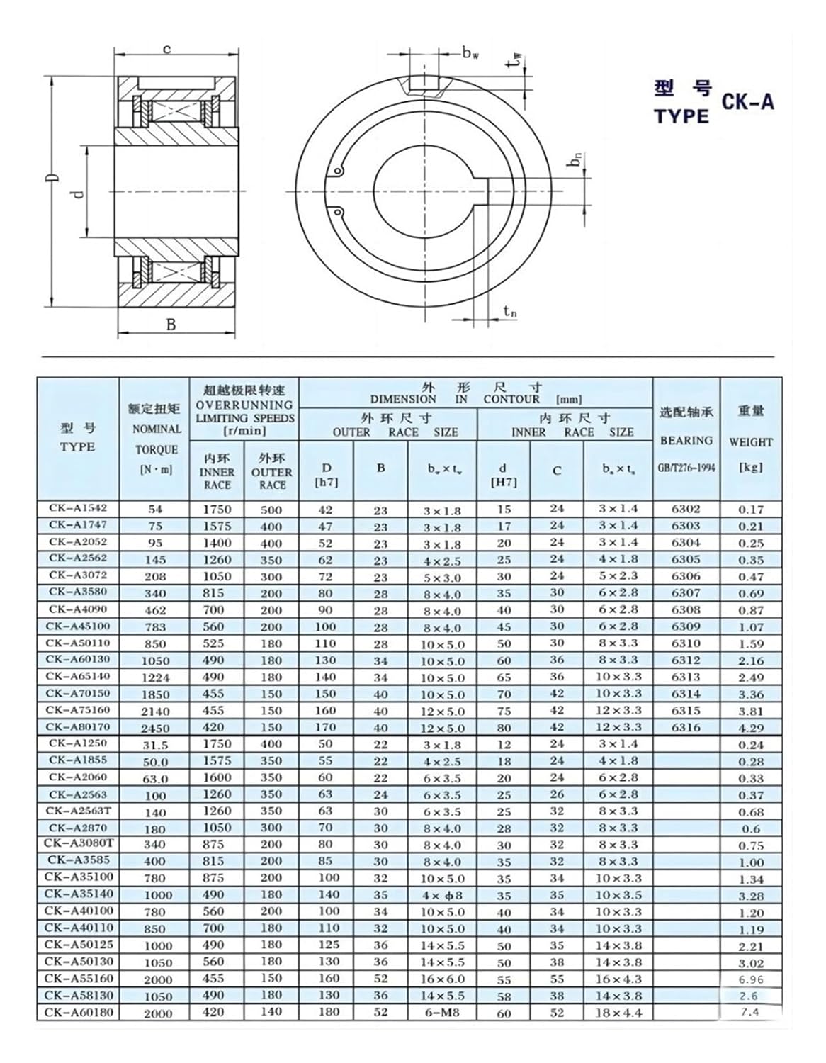 CK-A3072 One Way Clutch Bearing Overrunning Clutch Sprag Type 30X72X24MM for Textile Machinery and Industrial Use