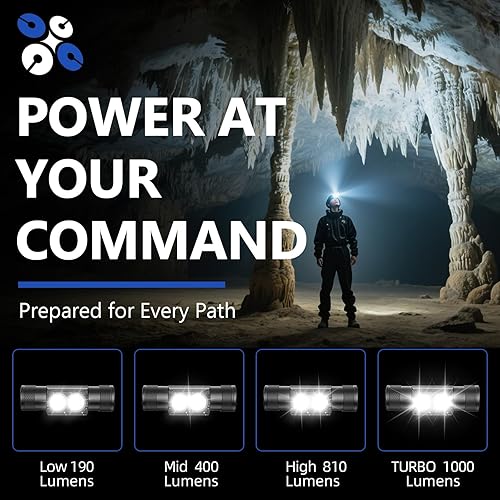 Miniatura 2 de Linterna frontal recargable de 2600 mAh, linterna LED de frente de 1000 lúmenes, ligera, resistente, IPX4 impermeable para camping, correr, trabajo,