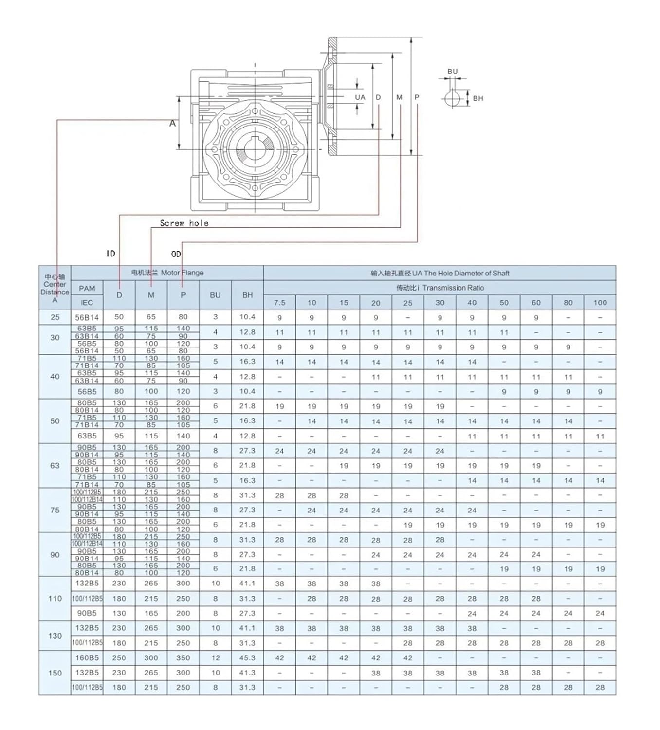 Single PD A 11mm 14mm 19mm Input Hole on The One Side and A 14mm Input Shaft on The Other Shaft Input Reducer NMRV50-VS(RATIO100 to 1_IEC Flange 63B5)