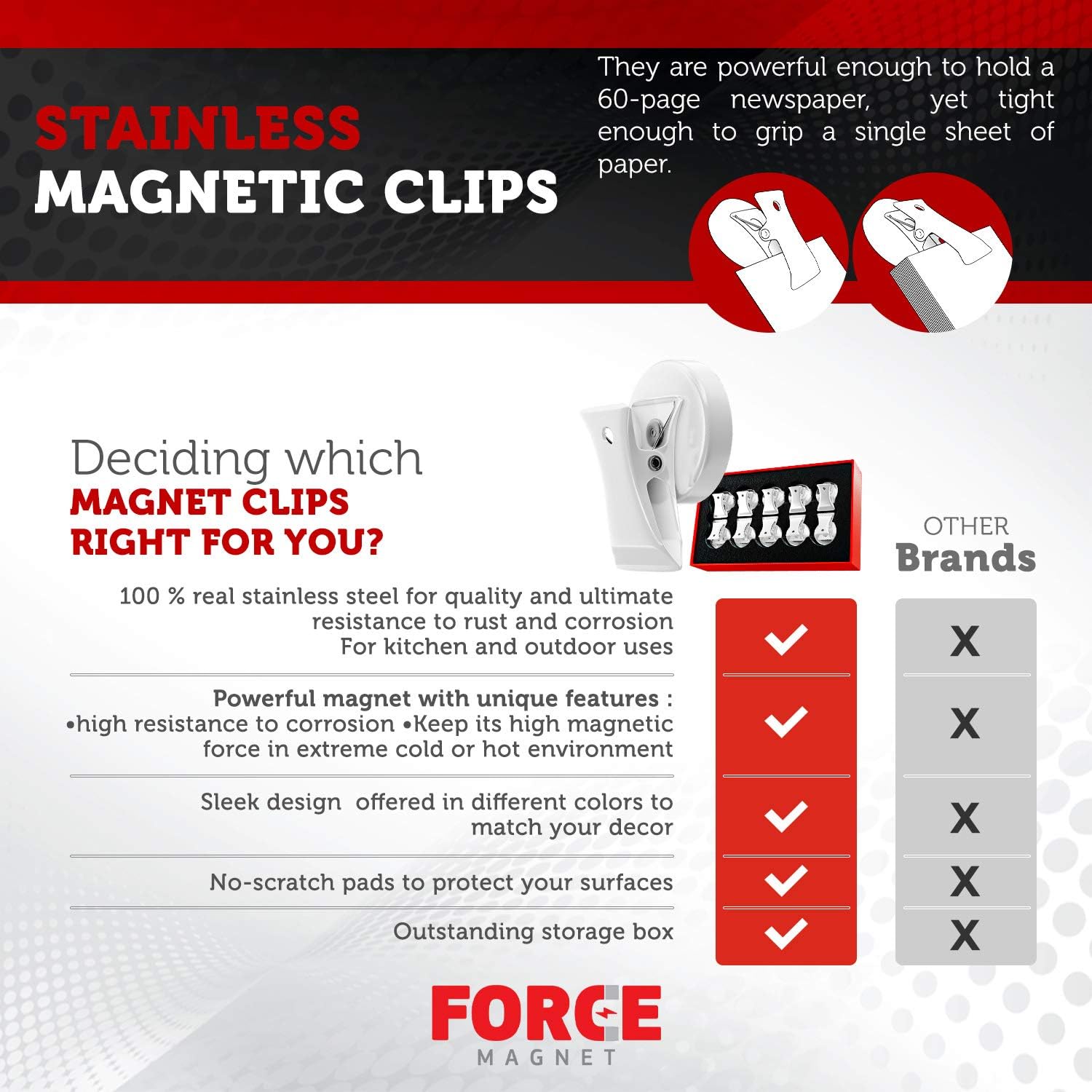 Magnet Clips Heavy Duty 10 Pack | Strong Force Magnetic Clips with Anti-Scratch Pads for Fridge, Whiteboard, Classroom, Kitchen & Office Organization, White