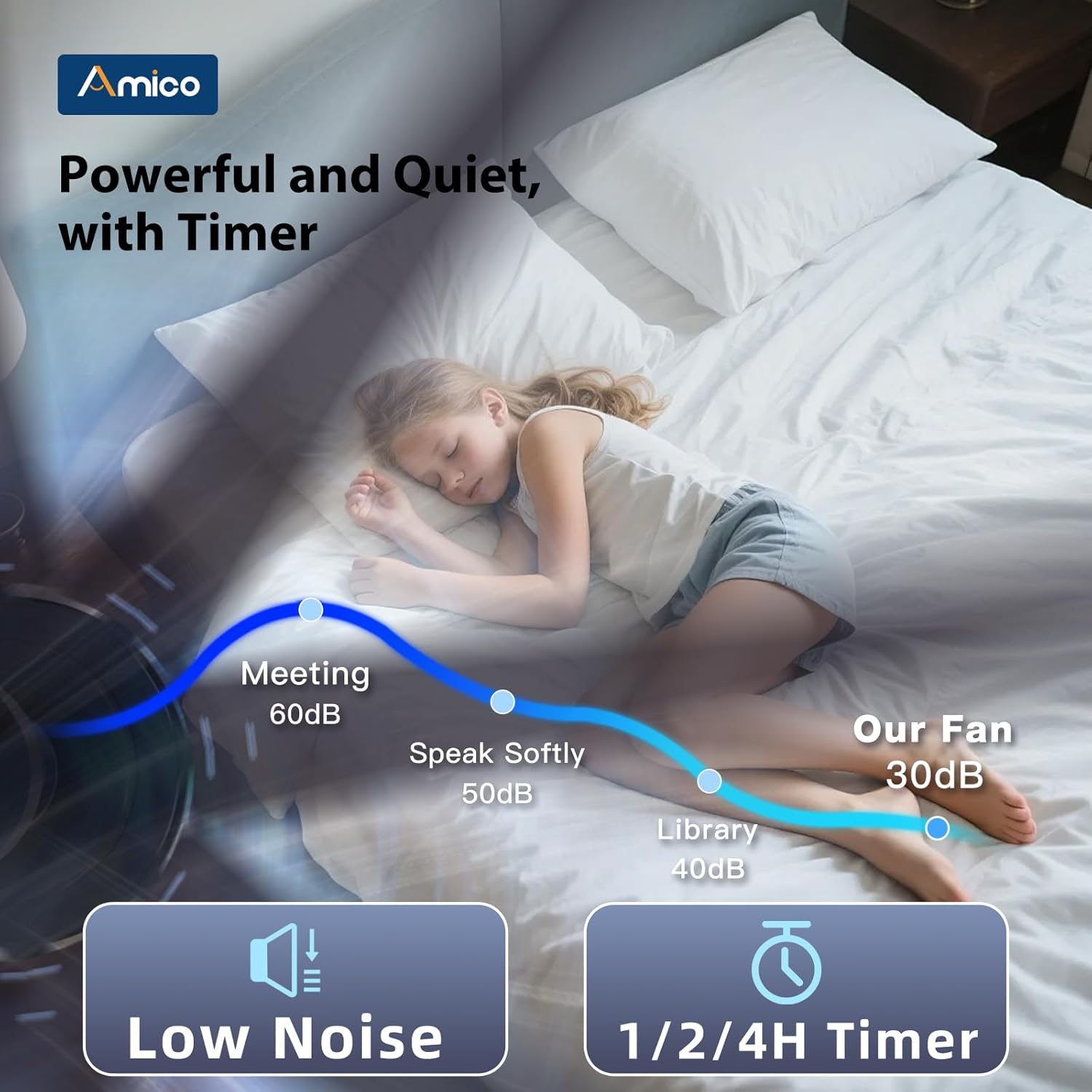 72 inch Ceiling Fans with Lights,Large Ceiling Fan with Light and Remote Control, Dimmable, 3CCT, Quiet, Black Modern Ceiling fan For Living Room, Bedroom, Kitchen, Patio, Farmhouse, Indoor/Outdoor - Image 7