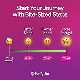 Purify Life Sugar-Free Rhodiola Rosea Gummies (1500mg/Serving) Cortisol Detox & Adrenal Support Supplement - Adaptogenic Rhodiola for Mood, Motivation, Stamina & Performance, Non-GMO, 60 Vegan Chews