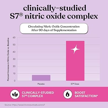 Lemme Play Daily Intimacy Gummies for Women and Men w/Clinically-Studied S7 Nitric Oxide Complex for Healthy Blood Flow, Maca Root, Goat Weed - Cherry Flavored (60 Count)