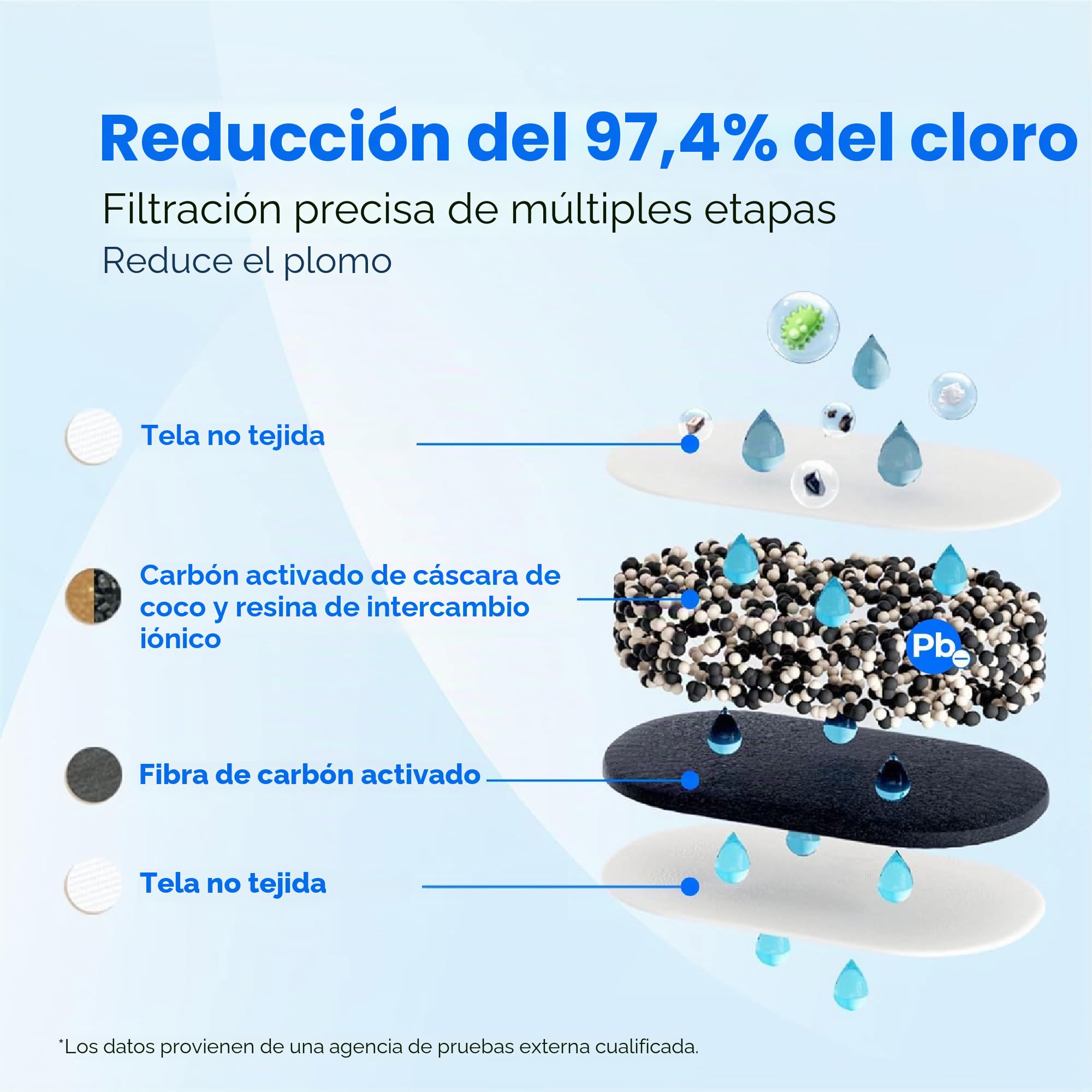 Waterdrop WD-PF-01A Plus Filtros de Repuesto Certificados por NSF Para Todos los Sistemas de Filtración de Jarras de Agua, Duran Hasta 3 Meses o 757 Litros (Paquete de 3)