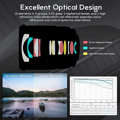 Miniatura 5 de VILTROX Lente gran angular de 0.512 in f1.4 F1.4 para cámara Nikon, lente APS-C de enfoque automático para cámara Nikon z Mount Z50 Z30 Z6II Z7II Z5