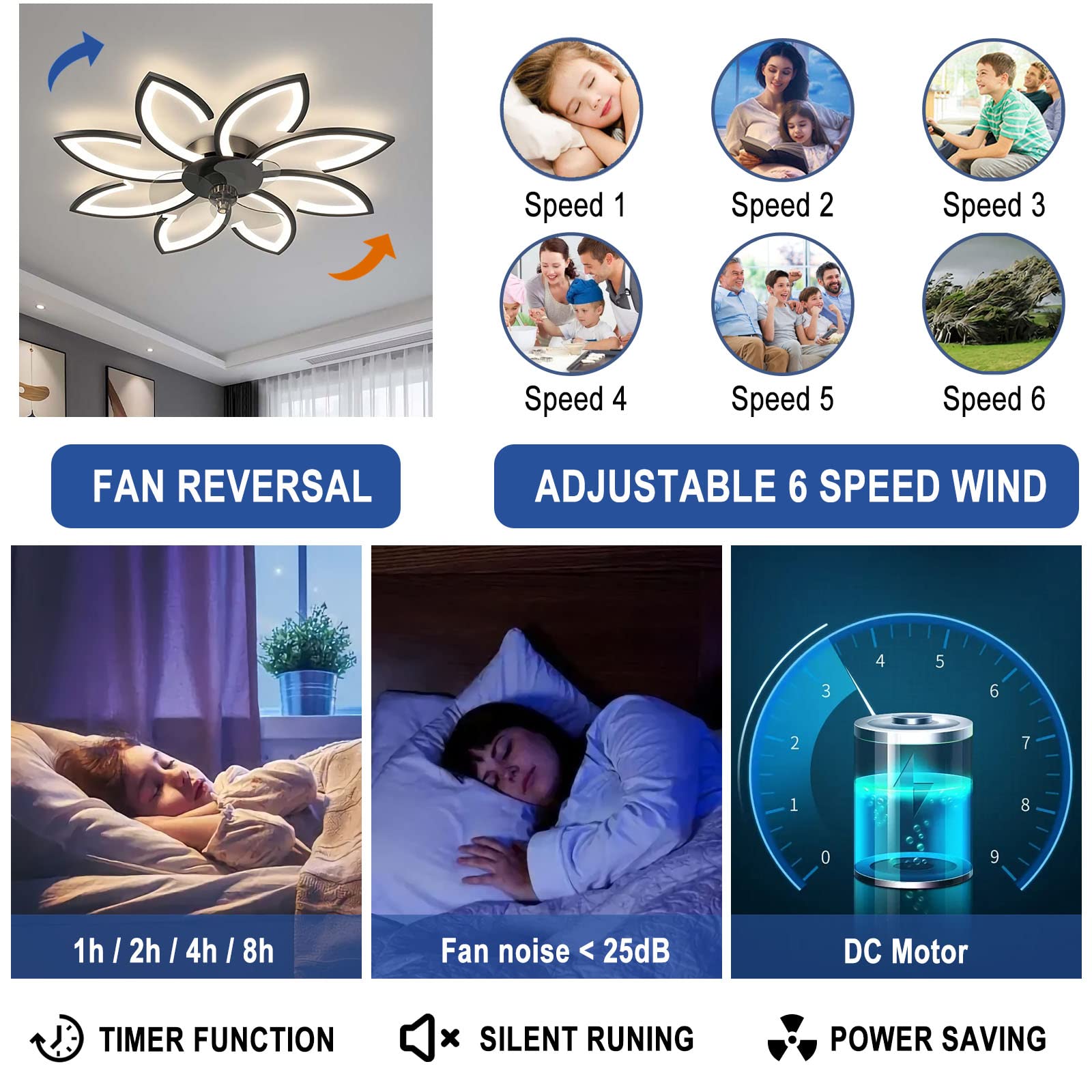 YUNZI LED Deckenventilator mit Beleuchtung und Fernbedienung, 66W Dimmbar Deckenventilatorleuchten, Modern Deckenlampe zum Wohnzimmer Schlafzimmer Sekretariat, Lüfter rückwärts (Schwarz, 90CM)