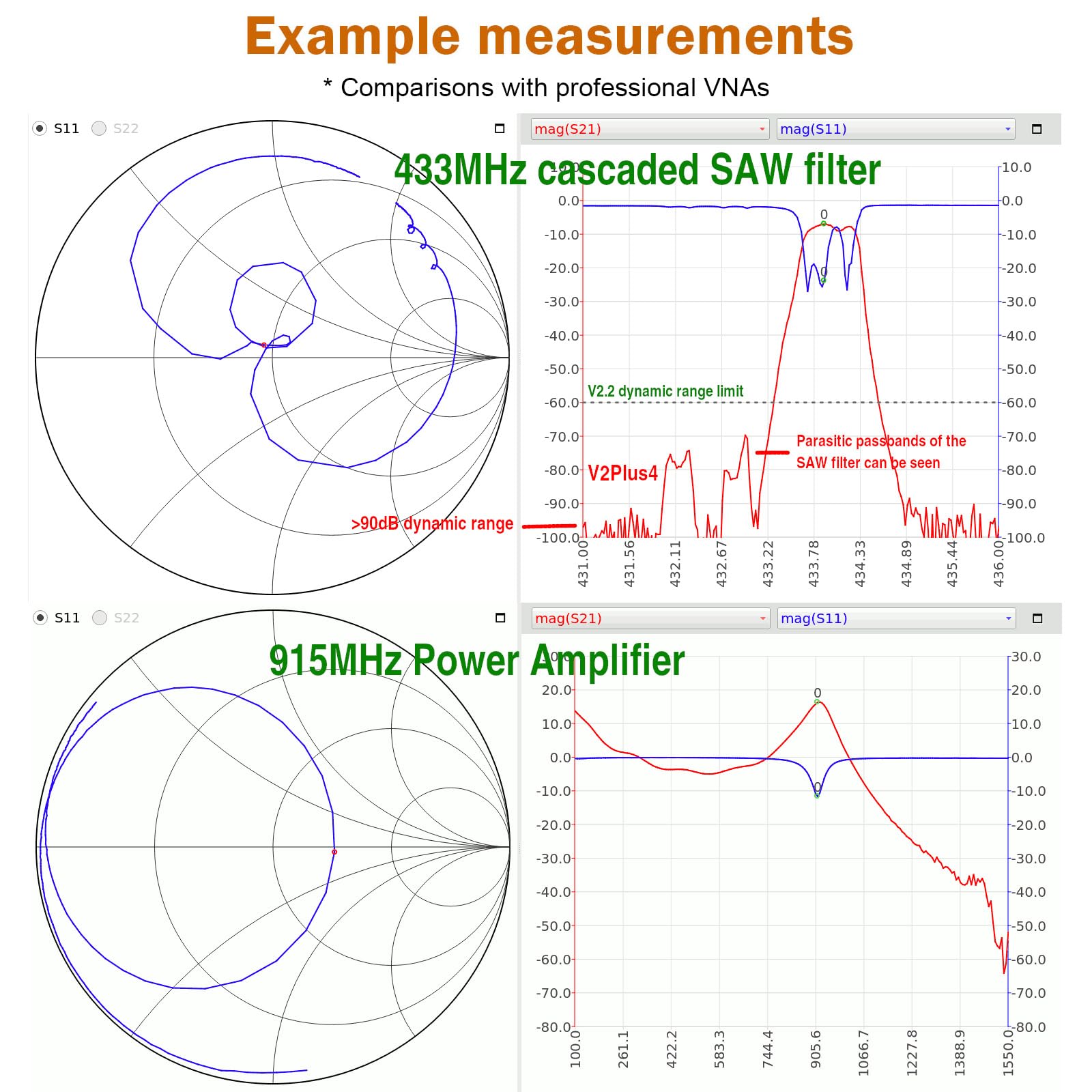 Aggiornamento Nanovna V2 Plus4 Analizzatore di rete vettoriale 50kHz-4GHz, Aursinc Analizzatore dell'antenna da 4 '' HF VHF UHF Misurare i parametri S, Rapporto d'onda stazionaria di tensione