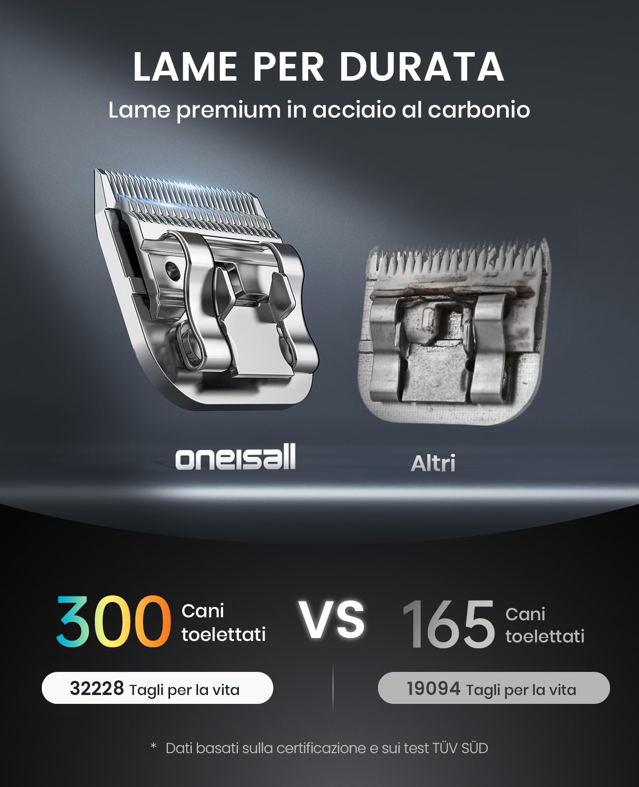 oneisall Tosatrice per Cani pelo lungo professionale, Tosatore Rasoio, 2 Livelli da Tosatrici Elettriche per cani/Gatti, Con batteria rimovibile e pettine in acciaio carbonizzato